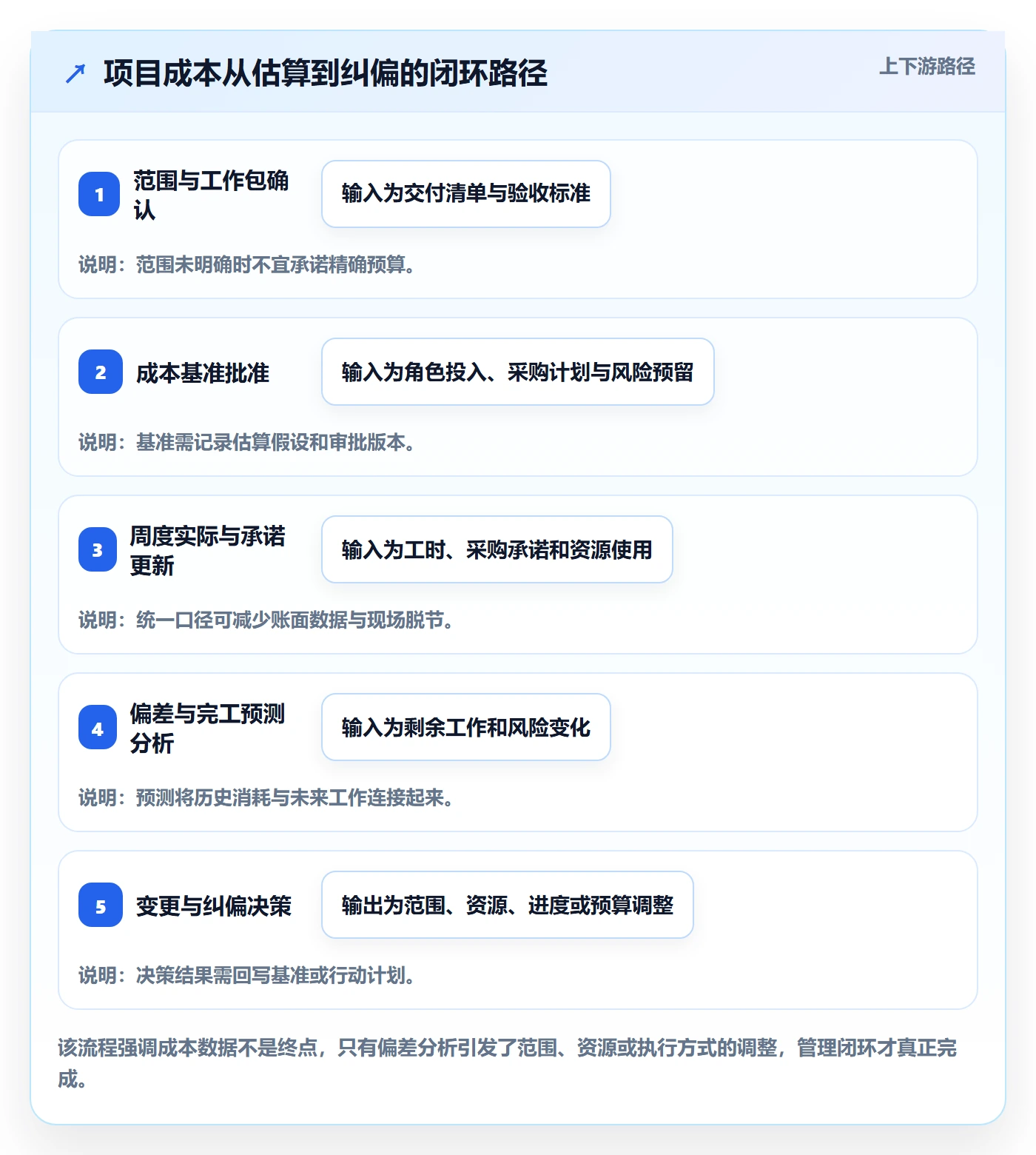 成本落地方案:项目成员开展成本管理的入门指南案例解析