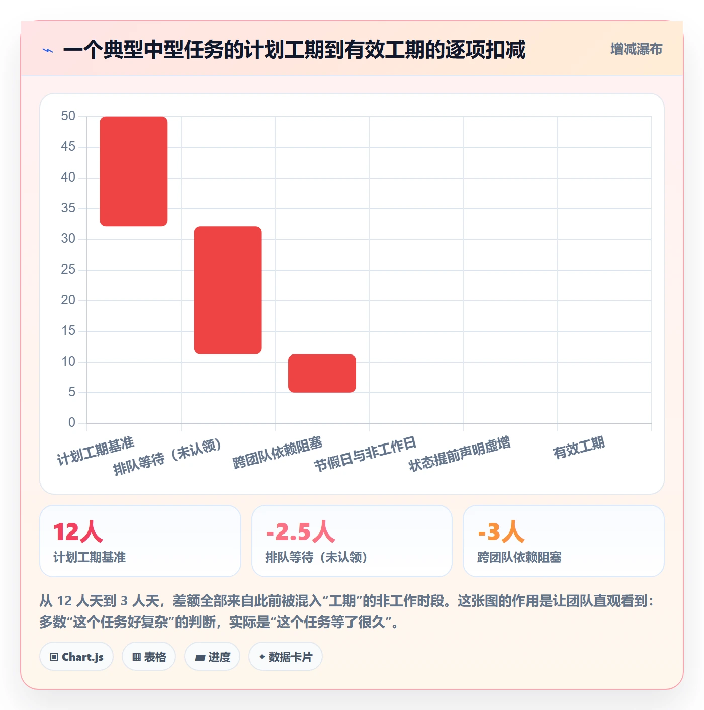 任务属性开始时间全流程：研发团队最佳实践与一文讲清
