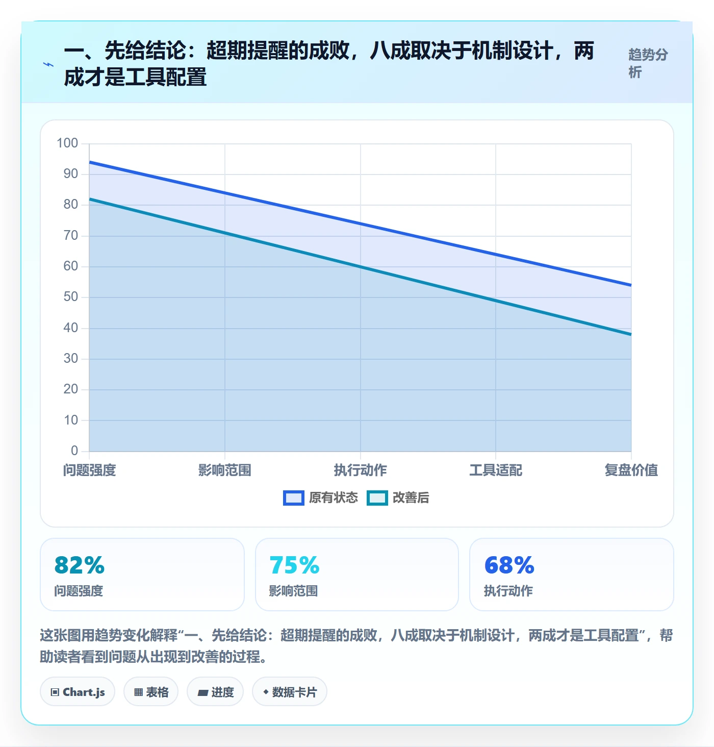 任务提醒如何做好超期提醒？项目负责人协同管理与操作步骤