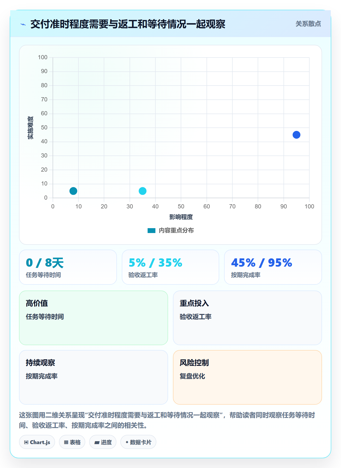 迭代管理迭代任务全流程：项目负责人制度设计与一文讲清