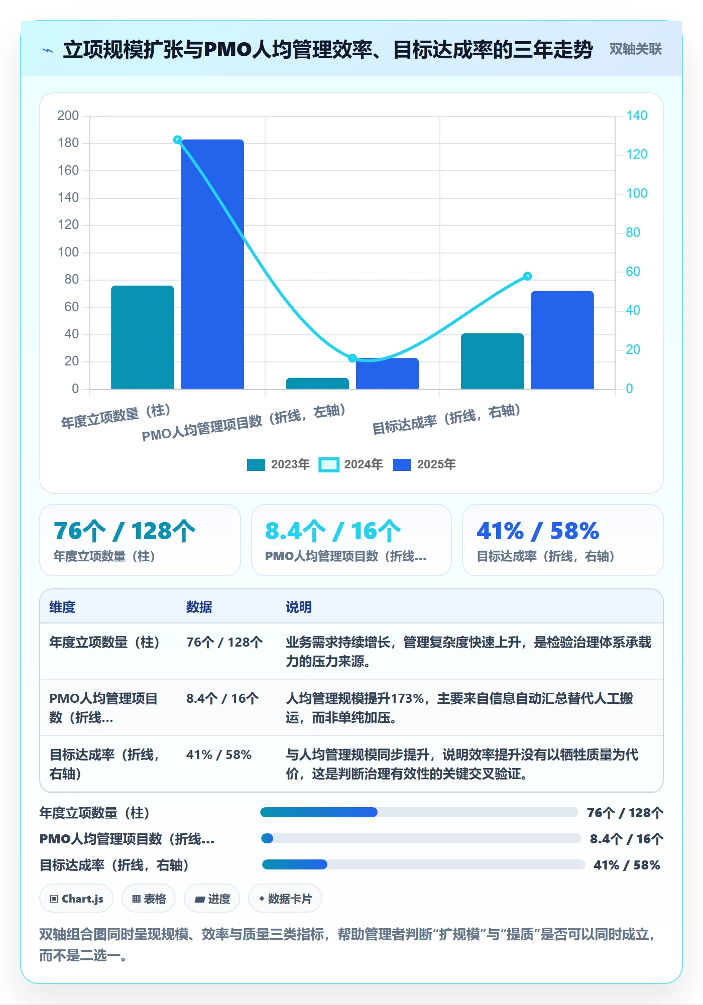 项目目标管理指南:PMO如何做好项目立项,协同管理全流程