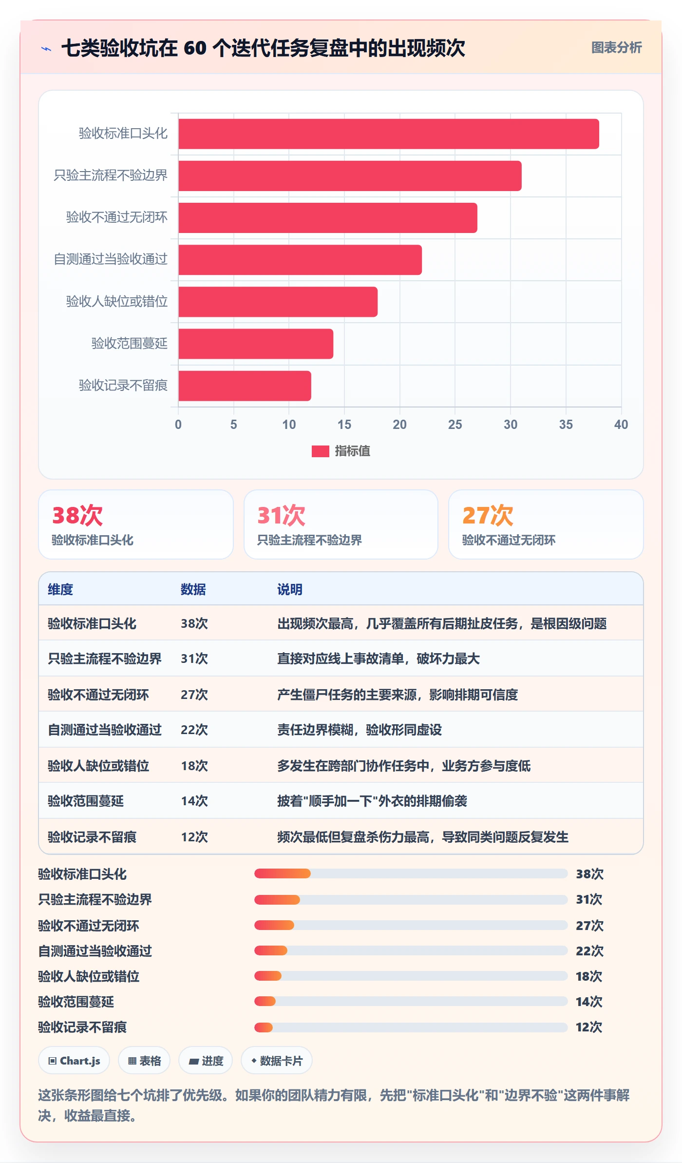 任务验收验收教程：研发团队协同管理，避坑指南
