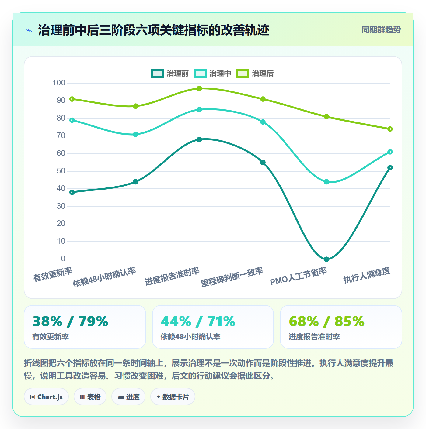 更新记录落地方案:PMO开展进度跟踪的实操方法案例解析