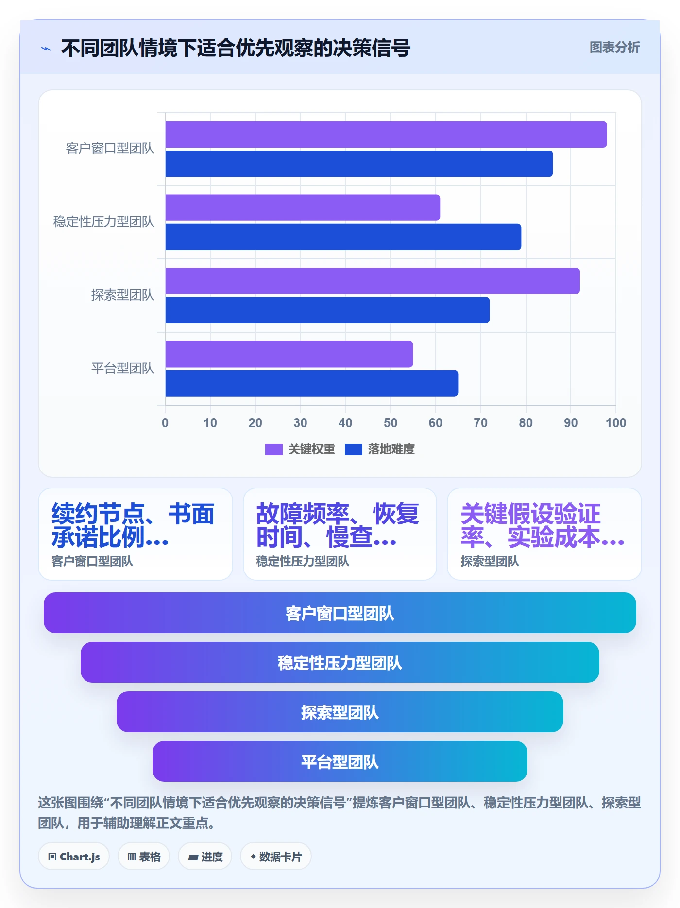 需求优先级管理指南：管理层如何做好需求排期，数据分析全流程