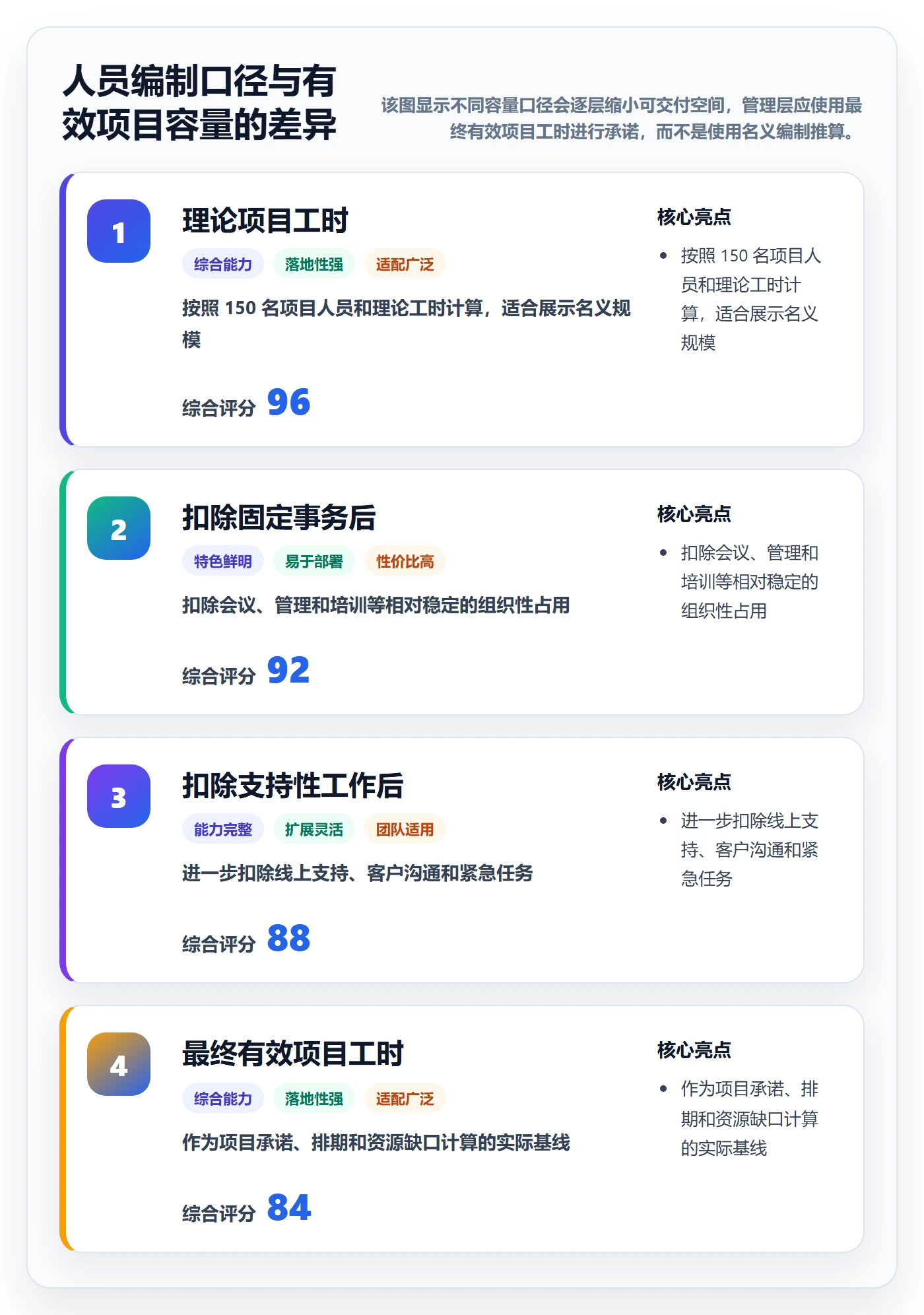 人力资源计划人员投入教程:产品经理落地方案,避坑指南