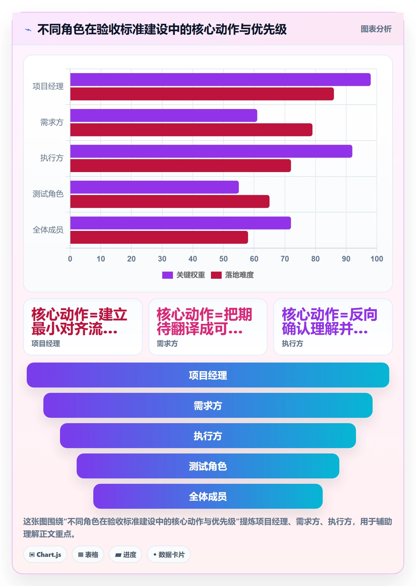 验收标准怎么做?项目成员最佳实践:任务验收从0到1