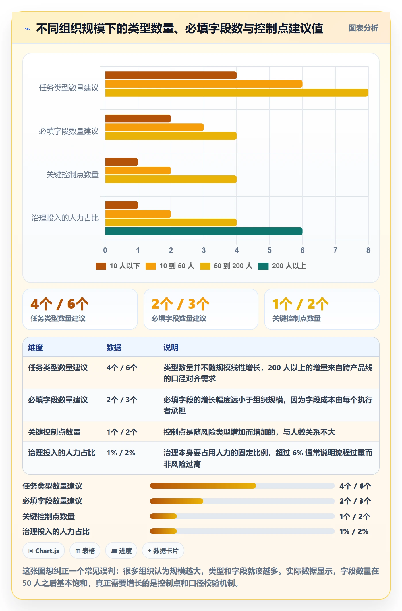 任务类型管理方法大全:研发团队任务属性风险控制落地清单
