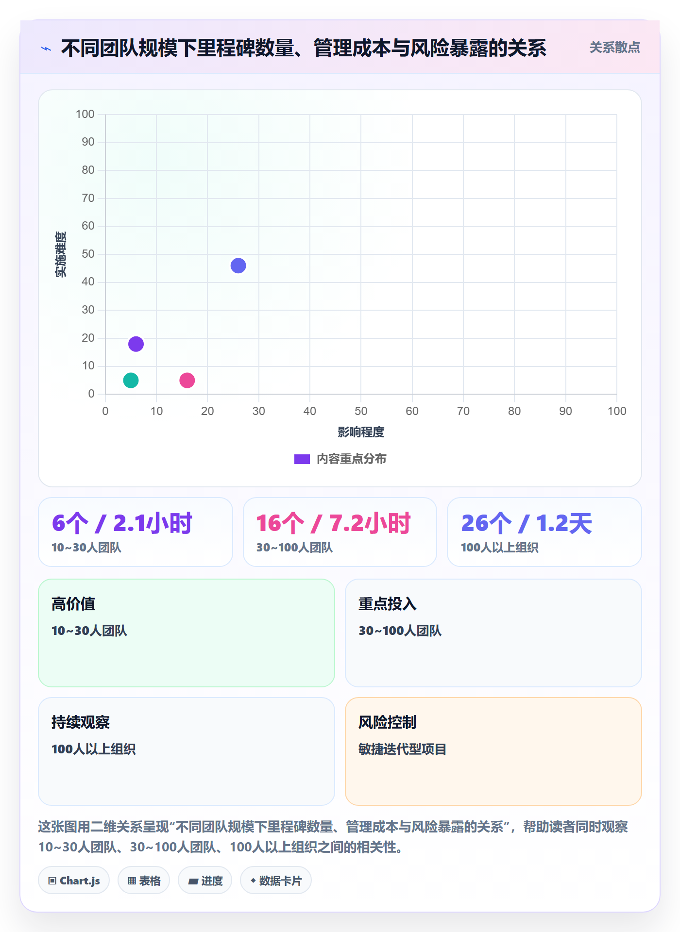 里程碑落地方案:项目经理开展项目阶段的实操方法案例解析