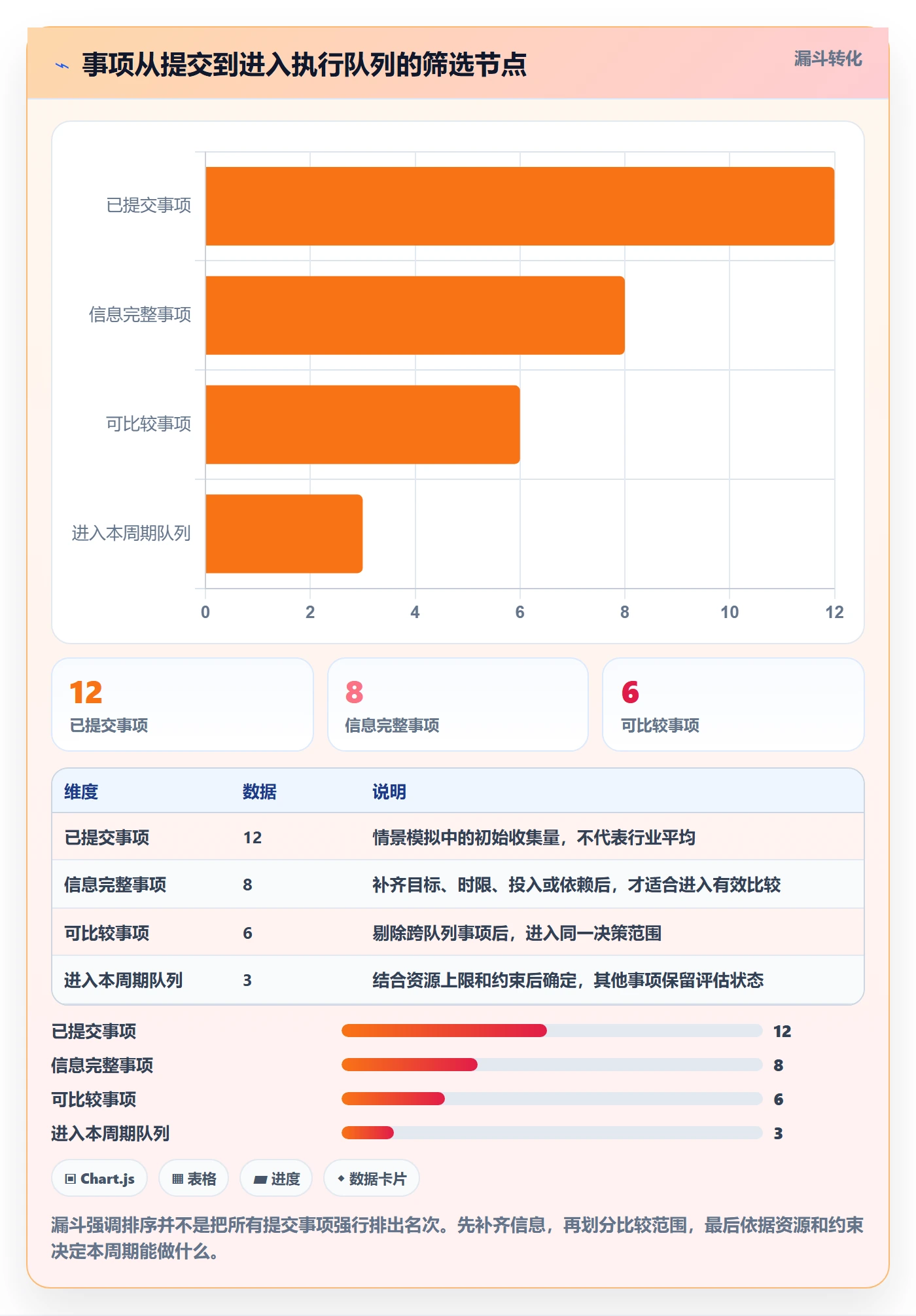 排序怎么做?跨部门团队实操方法:列表视图从0到1