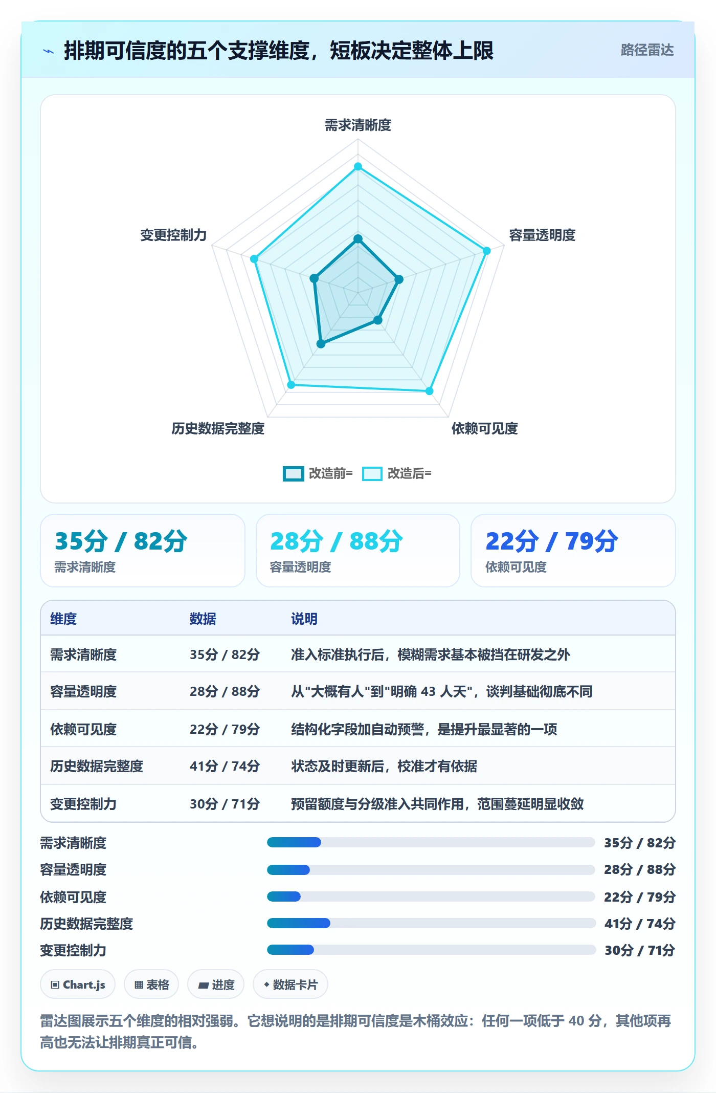 开发周期管理指南:研发团队如何做好需求排期,协同管理全流程