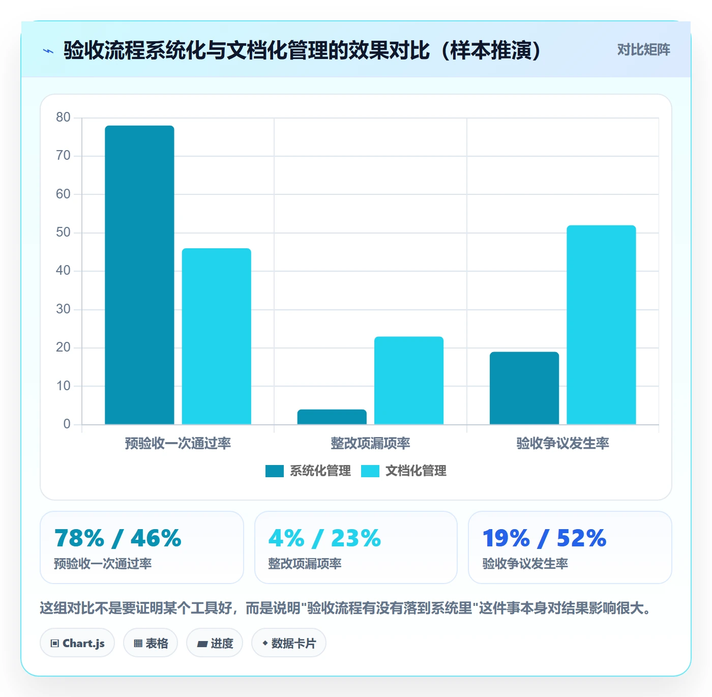 项目目标验收标准全流程:项目经理最佳实践与一文讲清