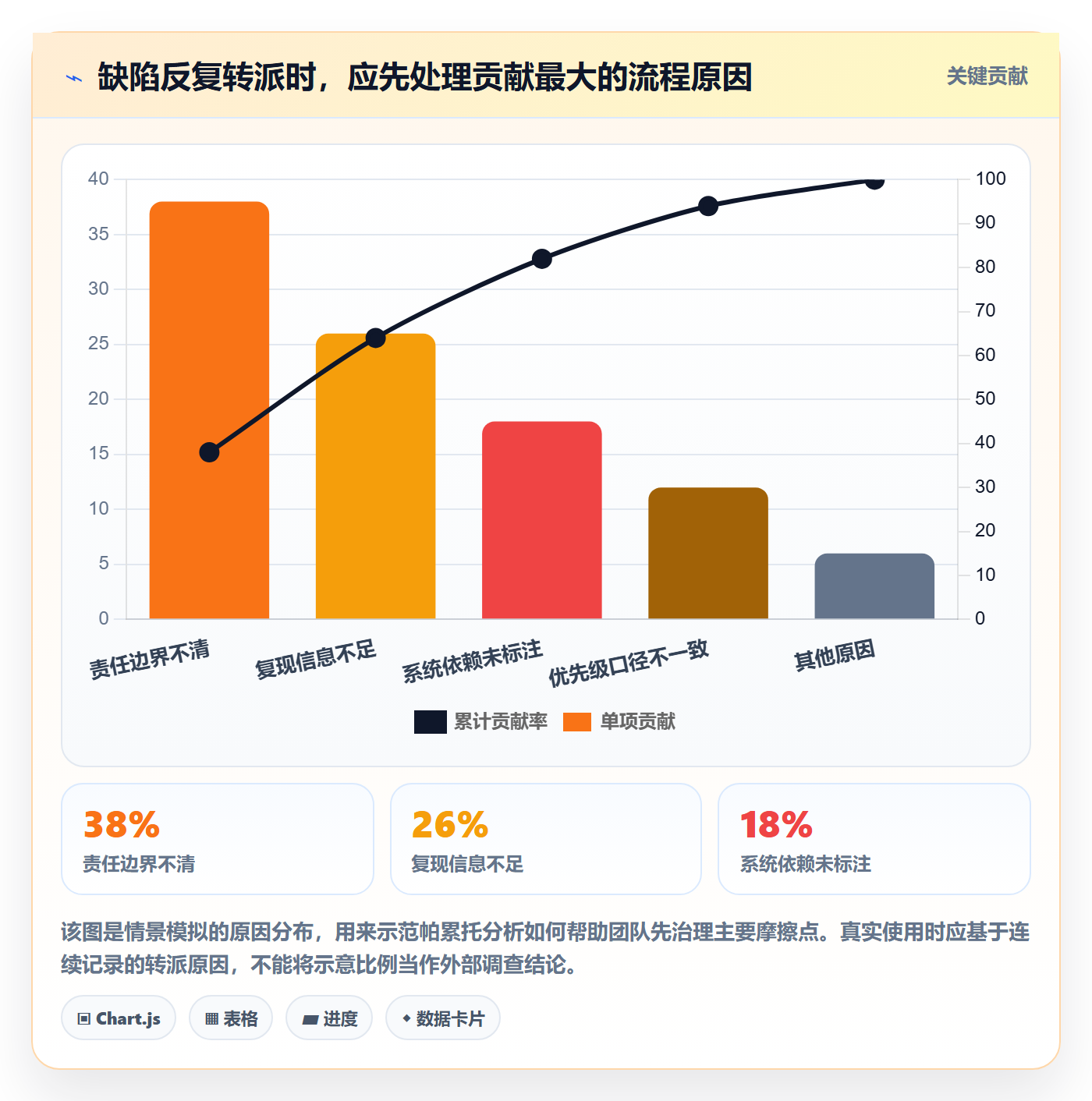 修复管理方法大全:跨部门团队Bug / 缺陷协同管理落地清单