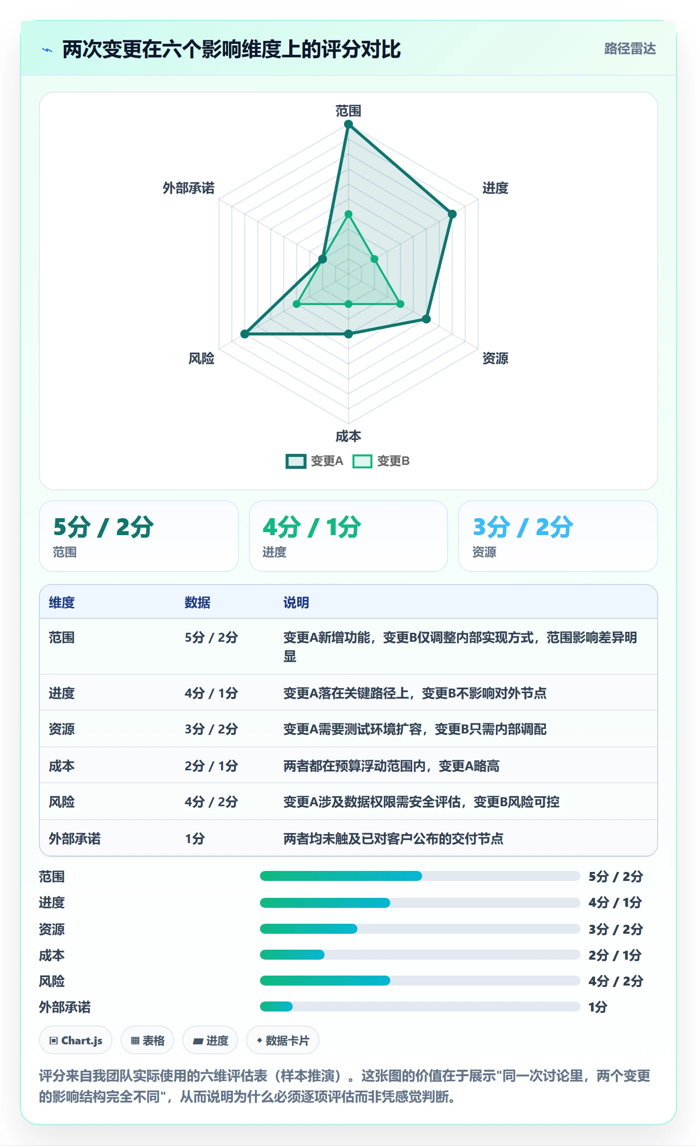 项目规划计划调整教程:跨部门团队实操方法,避坑指南