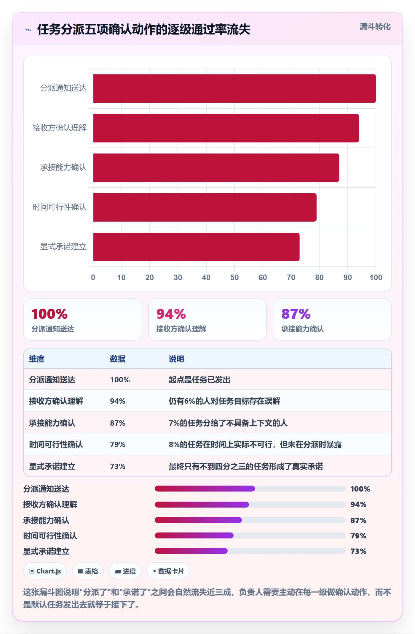 多人任务流程与规范：项目负责人任务分派入门指南关键指标