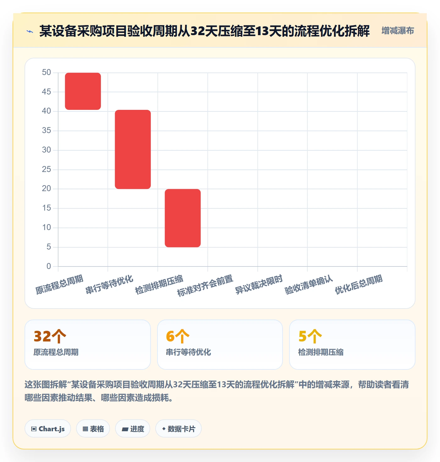 验收最佳实践:企业管理者任务验收协同管理,常见问题