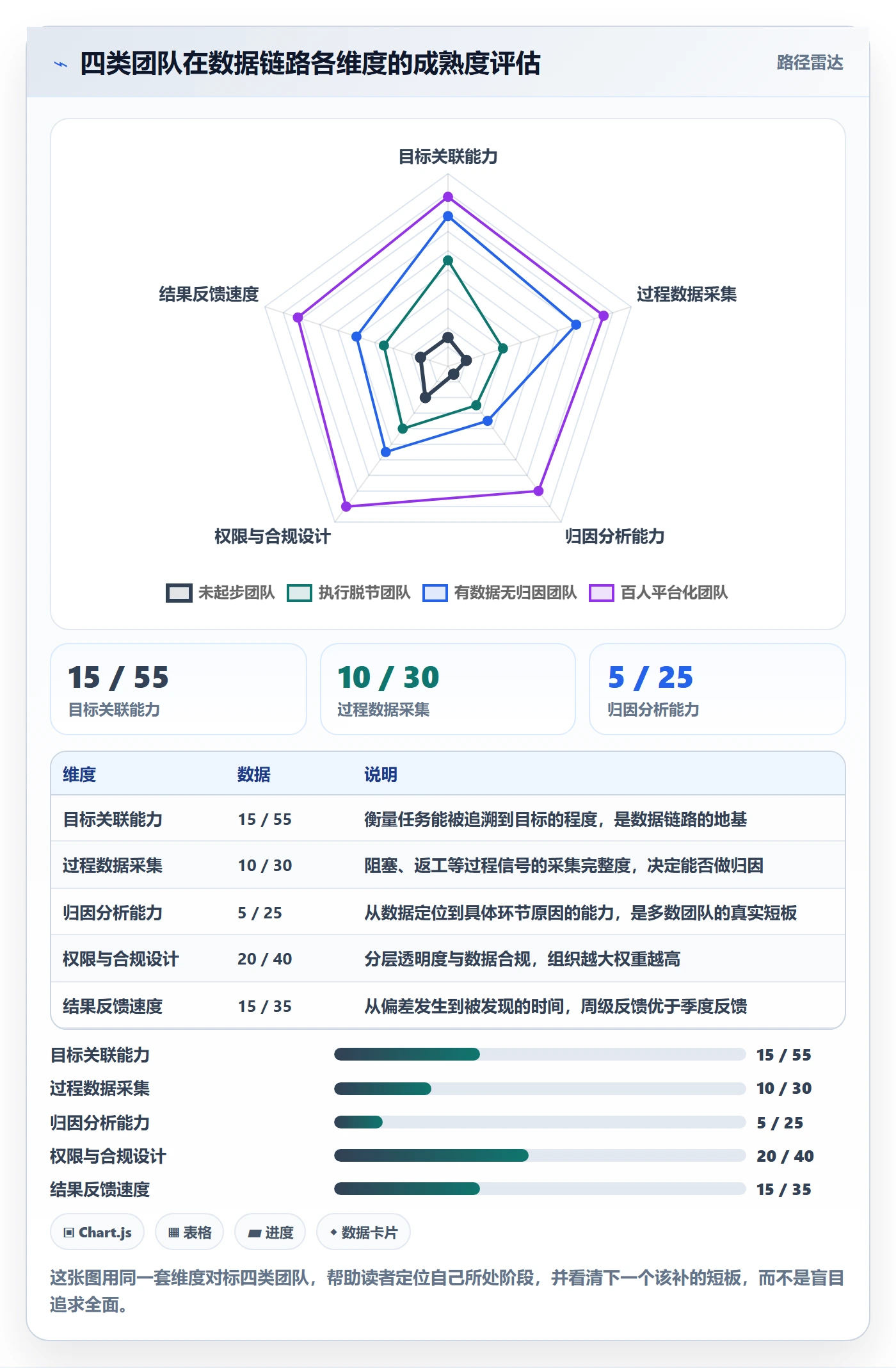 项目目标关键结果全流程：项目成员数据分析与一文讲清