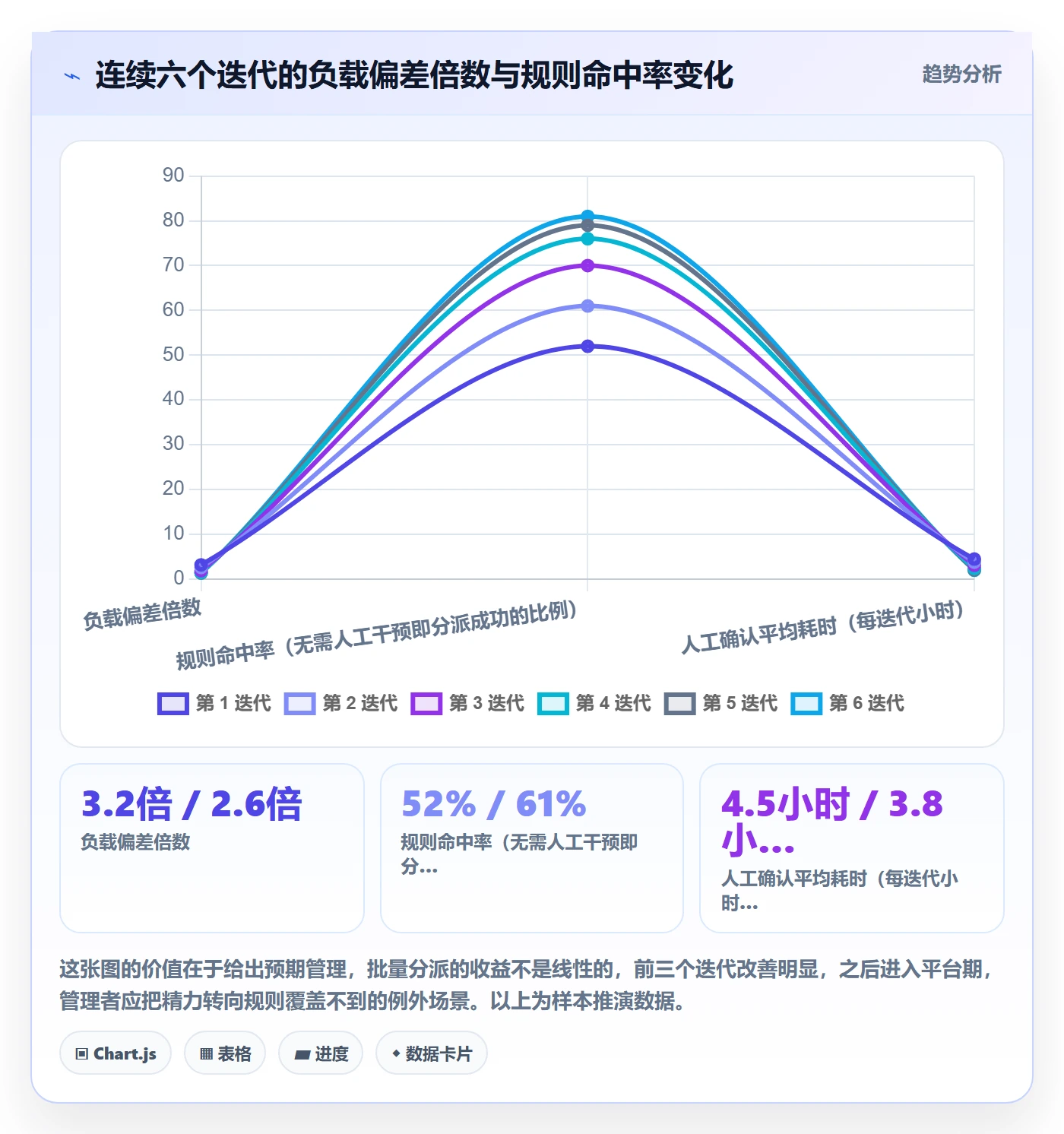 批量分配怎么做？管理层流程优化：任务分派从0到1