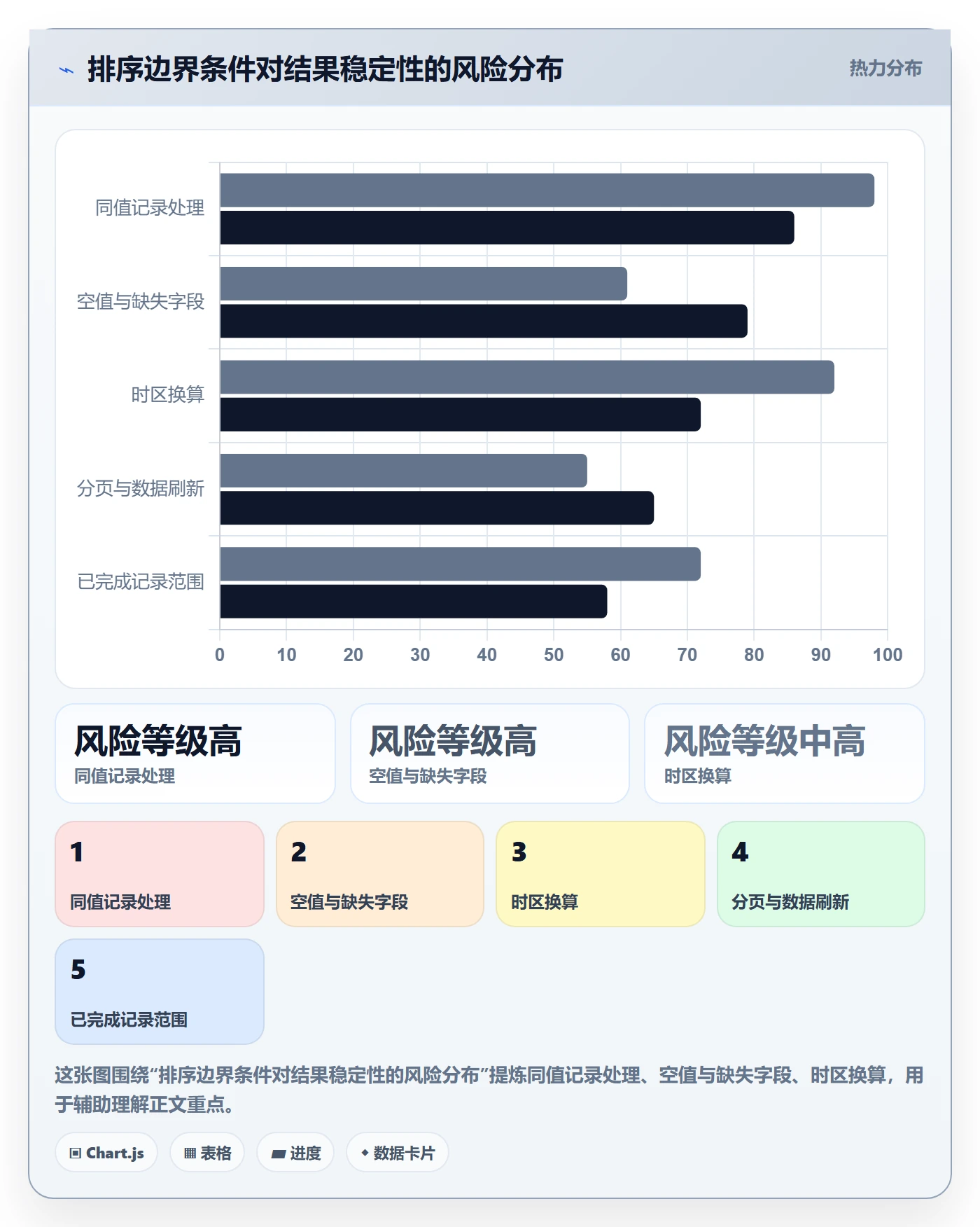 排序流程与规范:实施团队列表视图流程优化关键指标
