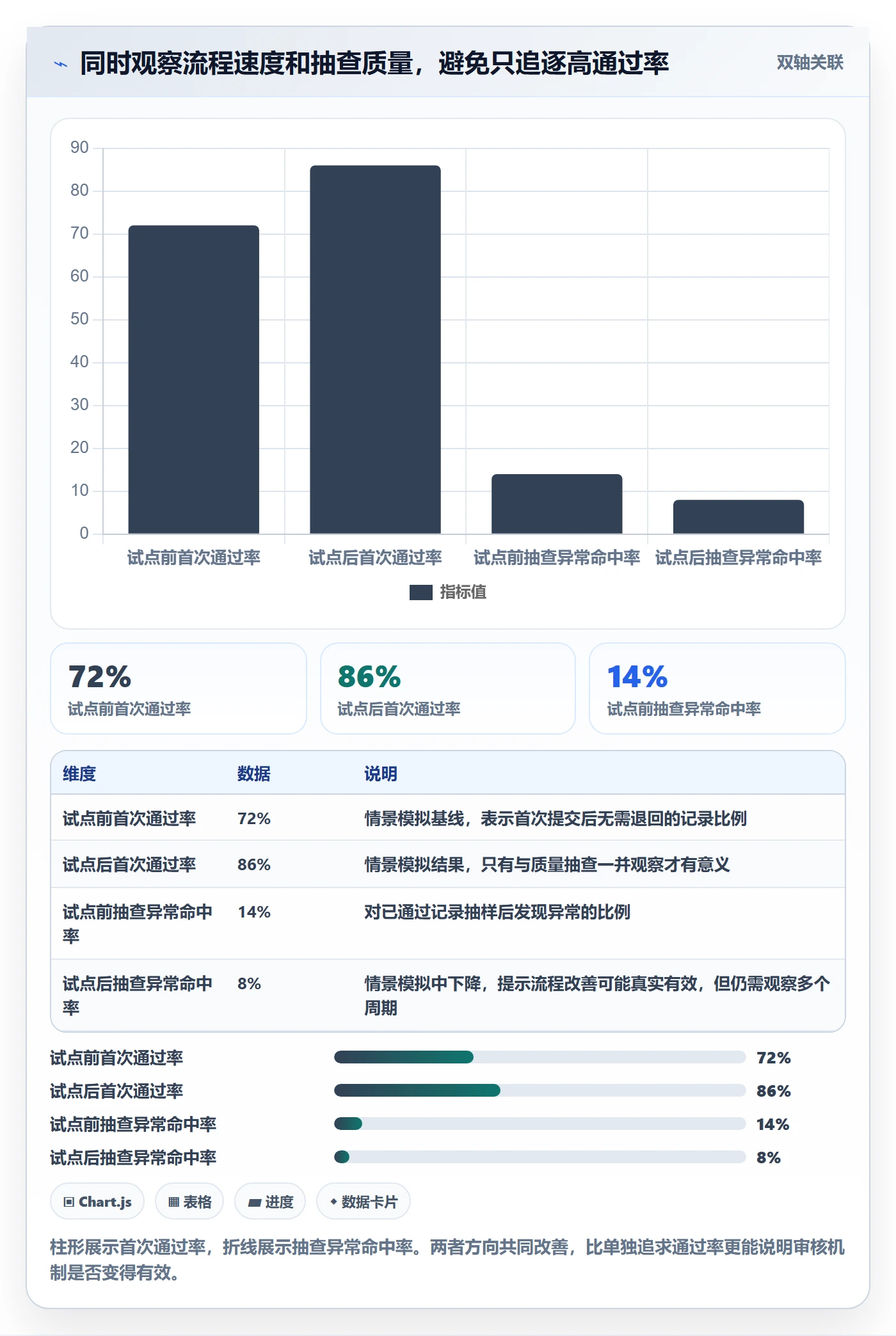 工时管理如何做好工时审核?PMO效率提升与操作步骤