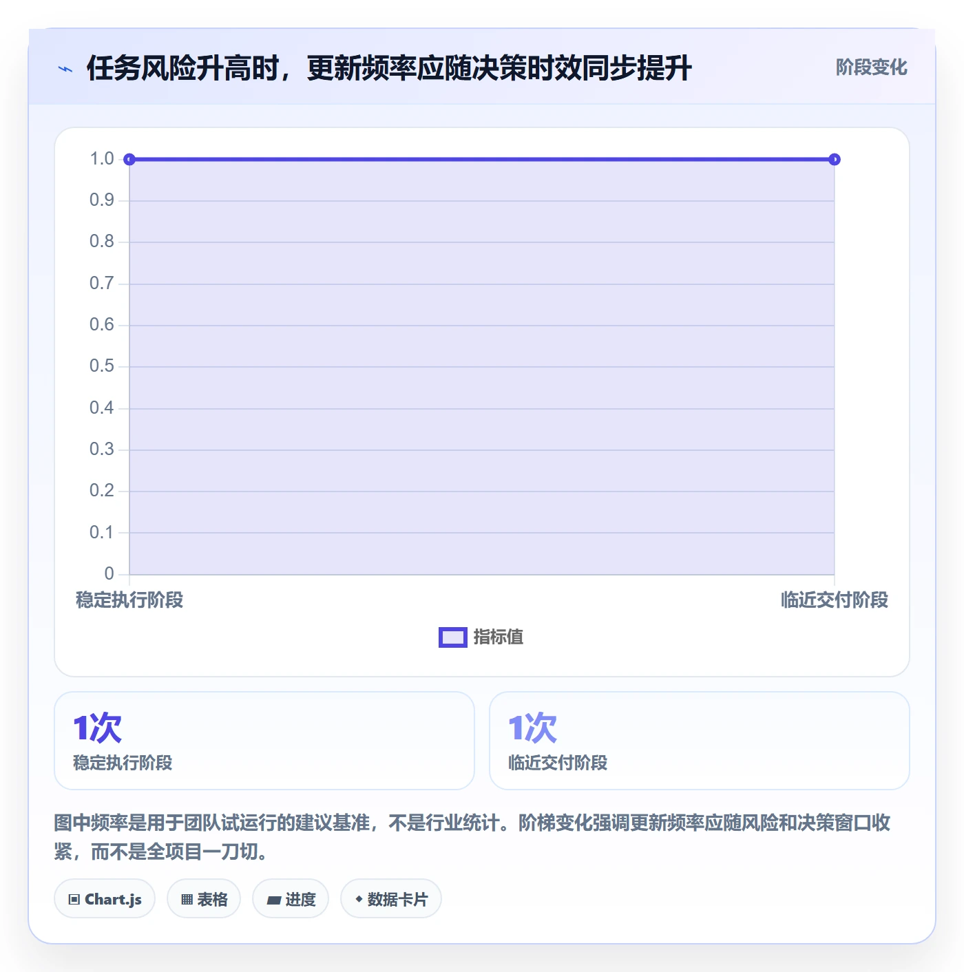 更新记录管理方法大全：企业管理者进度跟踪流程优化落地清单