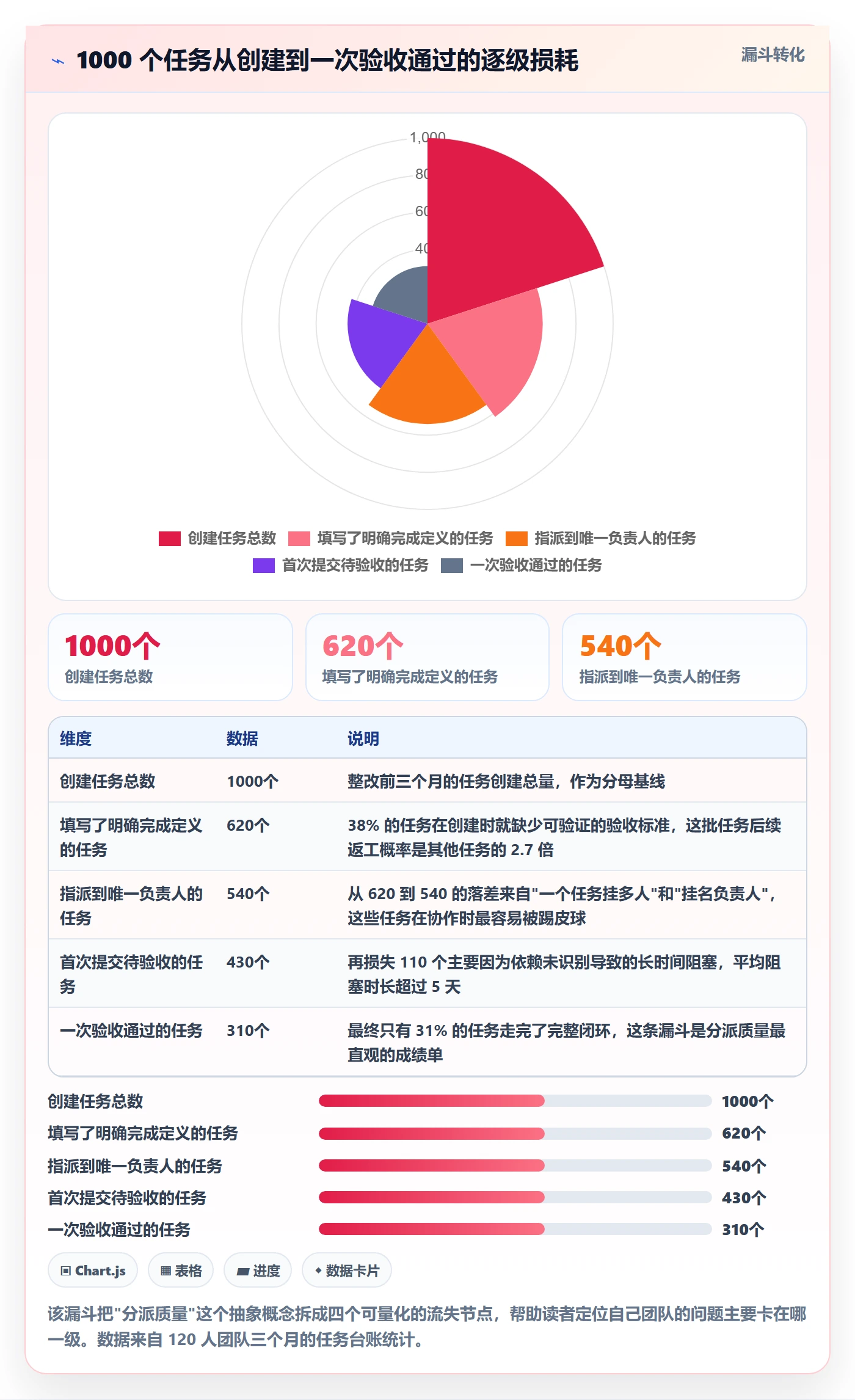 任务分派委派教程:研发团队流程优化,避坑指南
