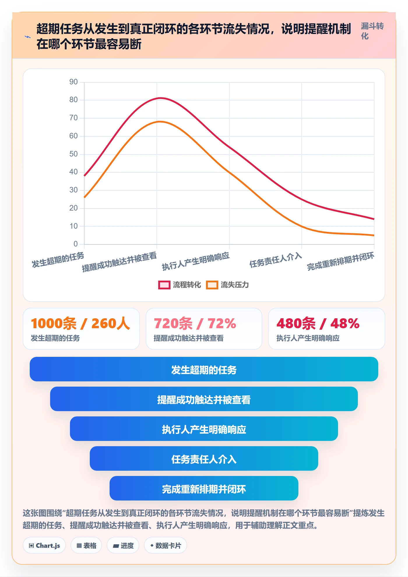 任务提醒如何做好超期提醒?项目负责人入门指南与操作步骤