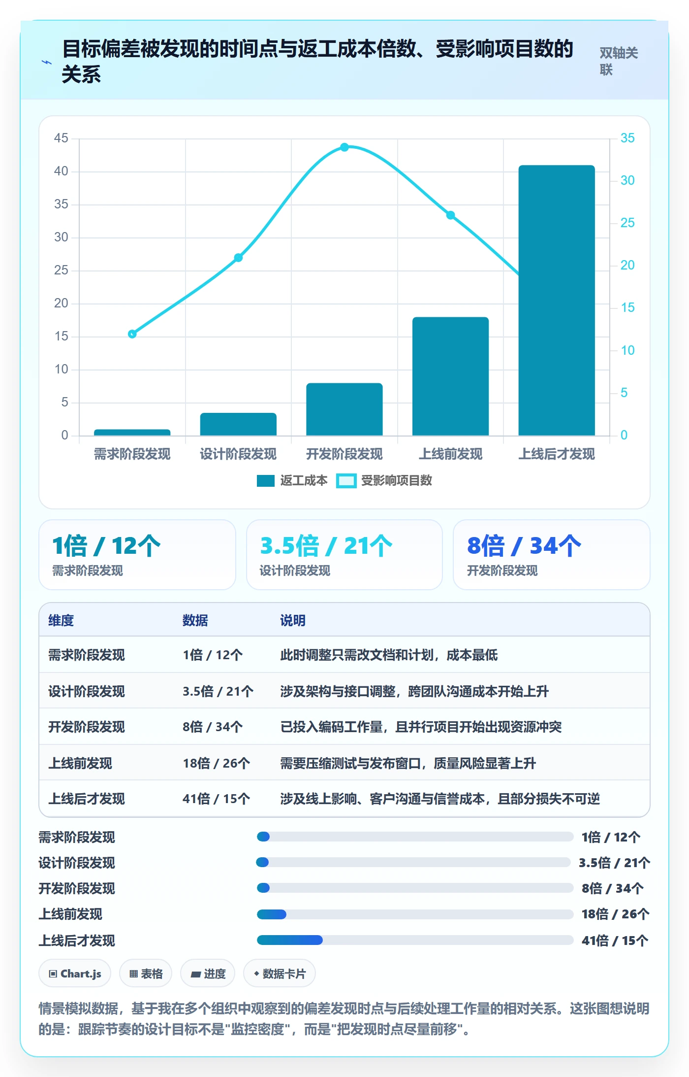 项目目标最佳实践:PMO项目目标落地方案,常见问题