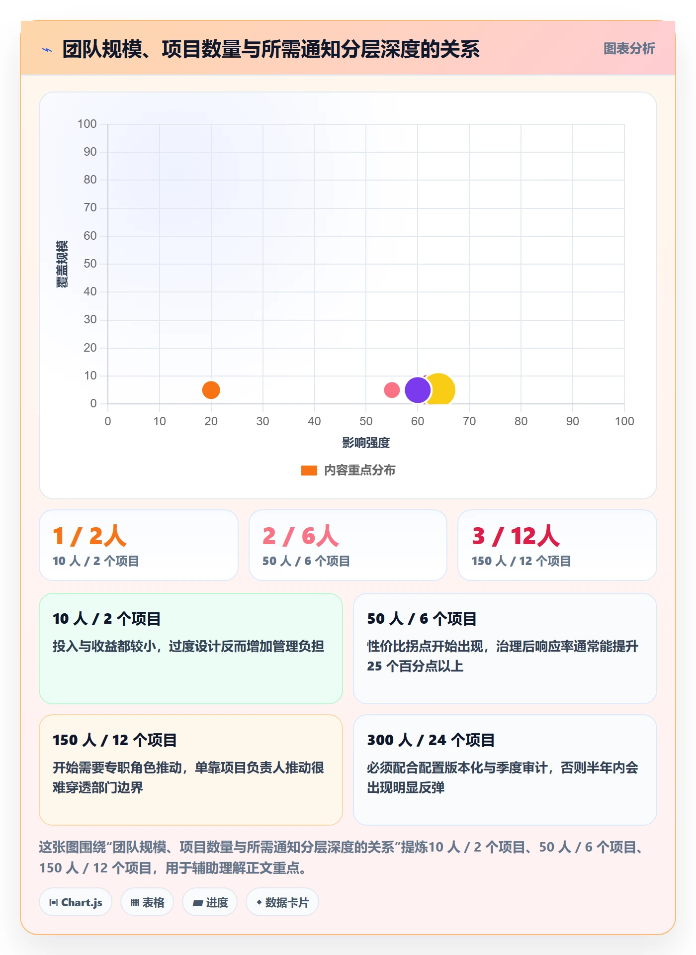消息通知管理方法大全:项目负责人任务提醒协同管理落地清单