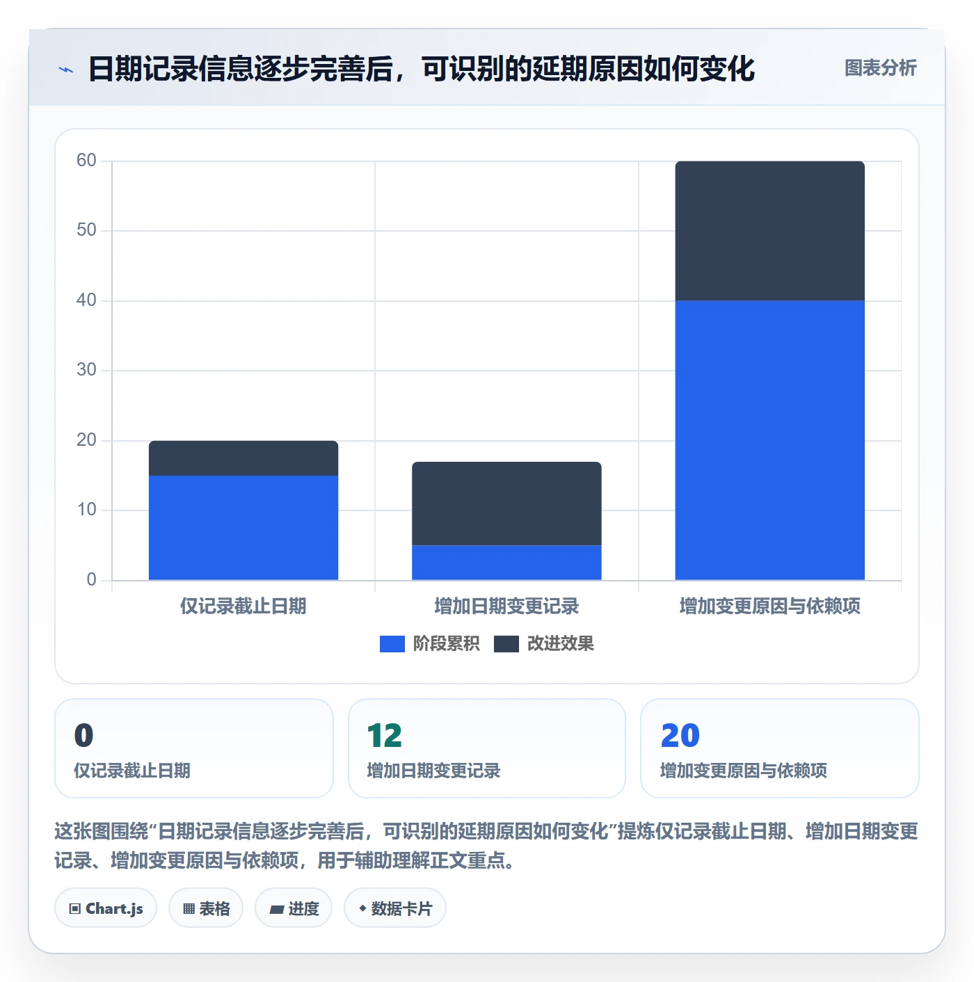 截止日期流程与规范:跨部门团队日历视图数据分析关键指标