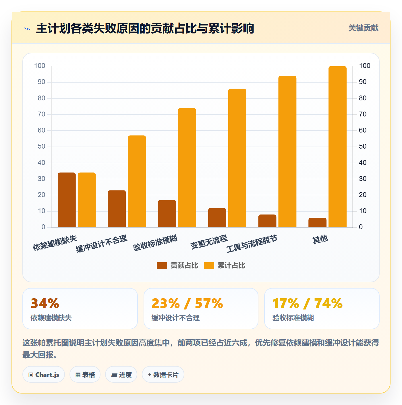 主计划怎么做?项目经理效率提升:项目规划从0到1