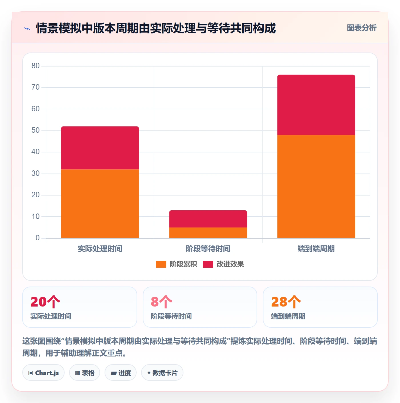 版本管理如何做好版本计划？研发团队效率提升与操作步骤