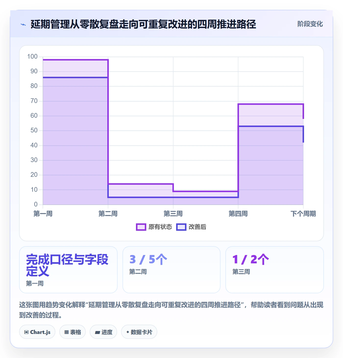 延期原因实操方法:PMO提升延期管理效率的数据分析方法与模板