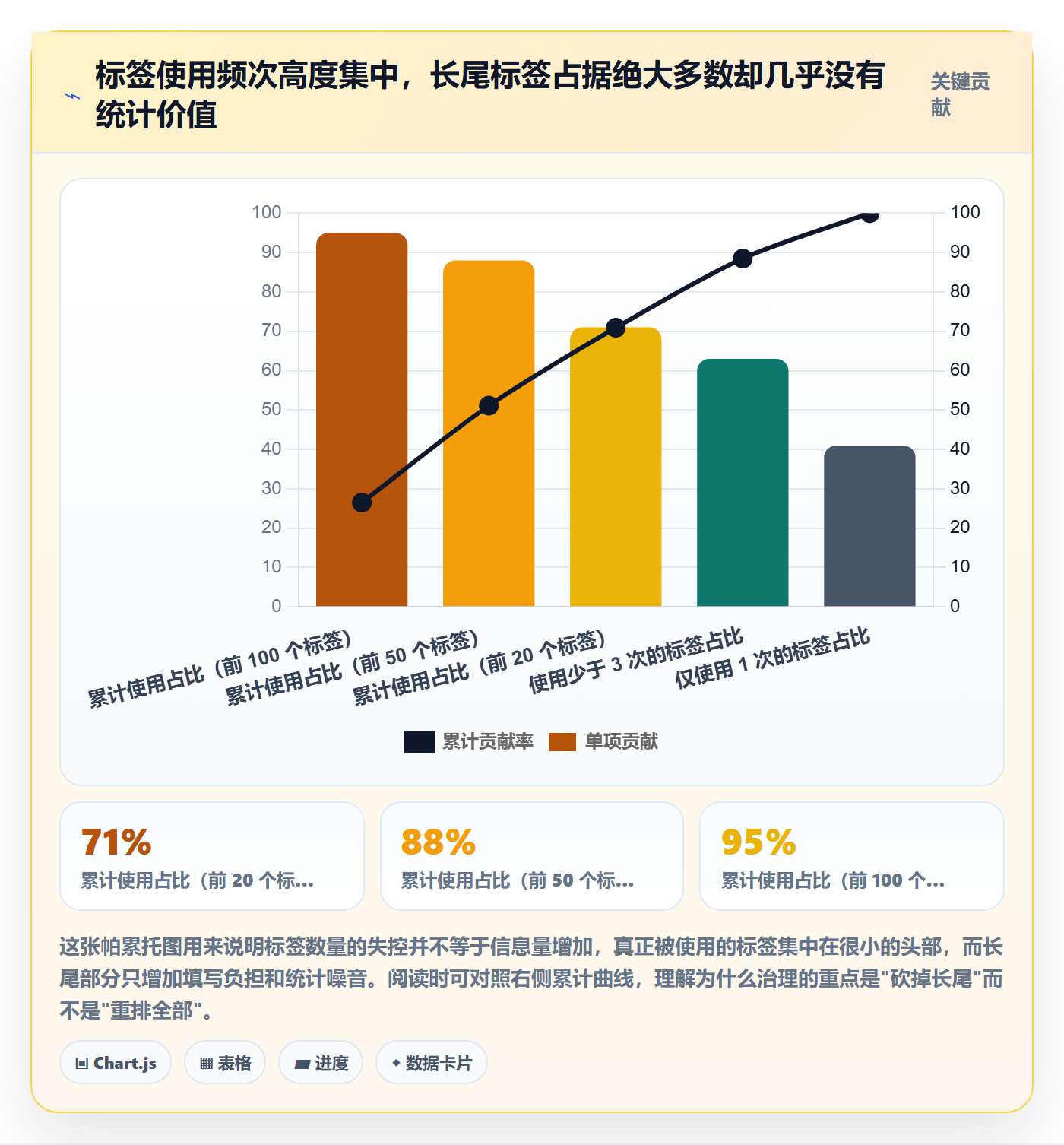 标签落地方案：PMO开展任务属性的流程优化案例解析