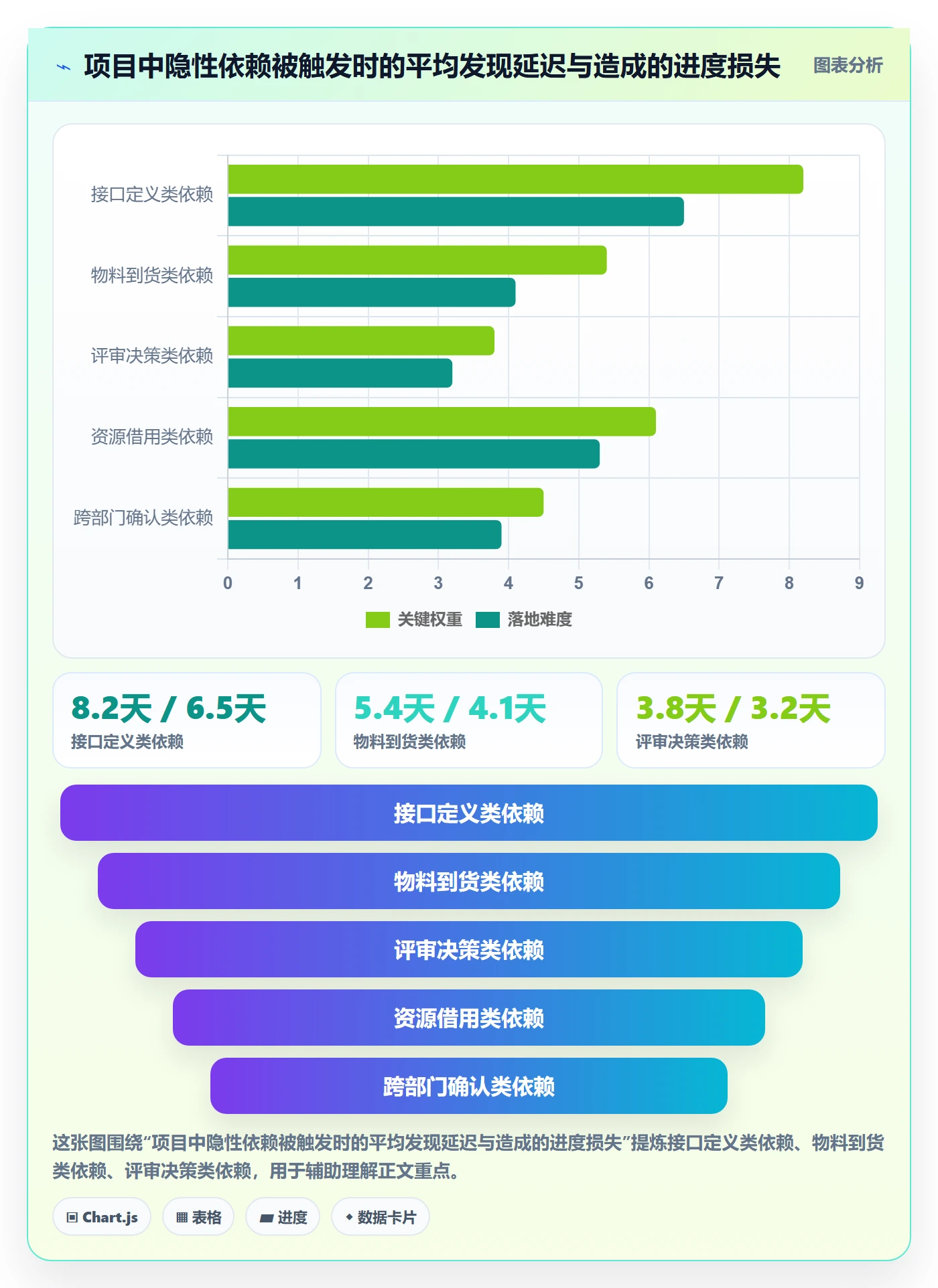 任务依赖如何做好关键路径?PMO实操方法与操作步骤