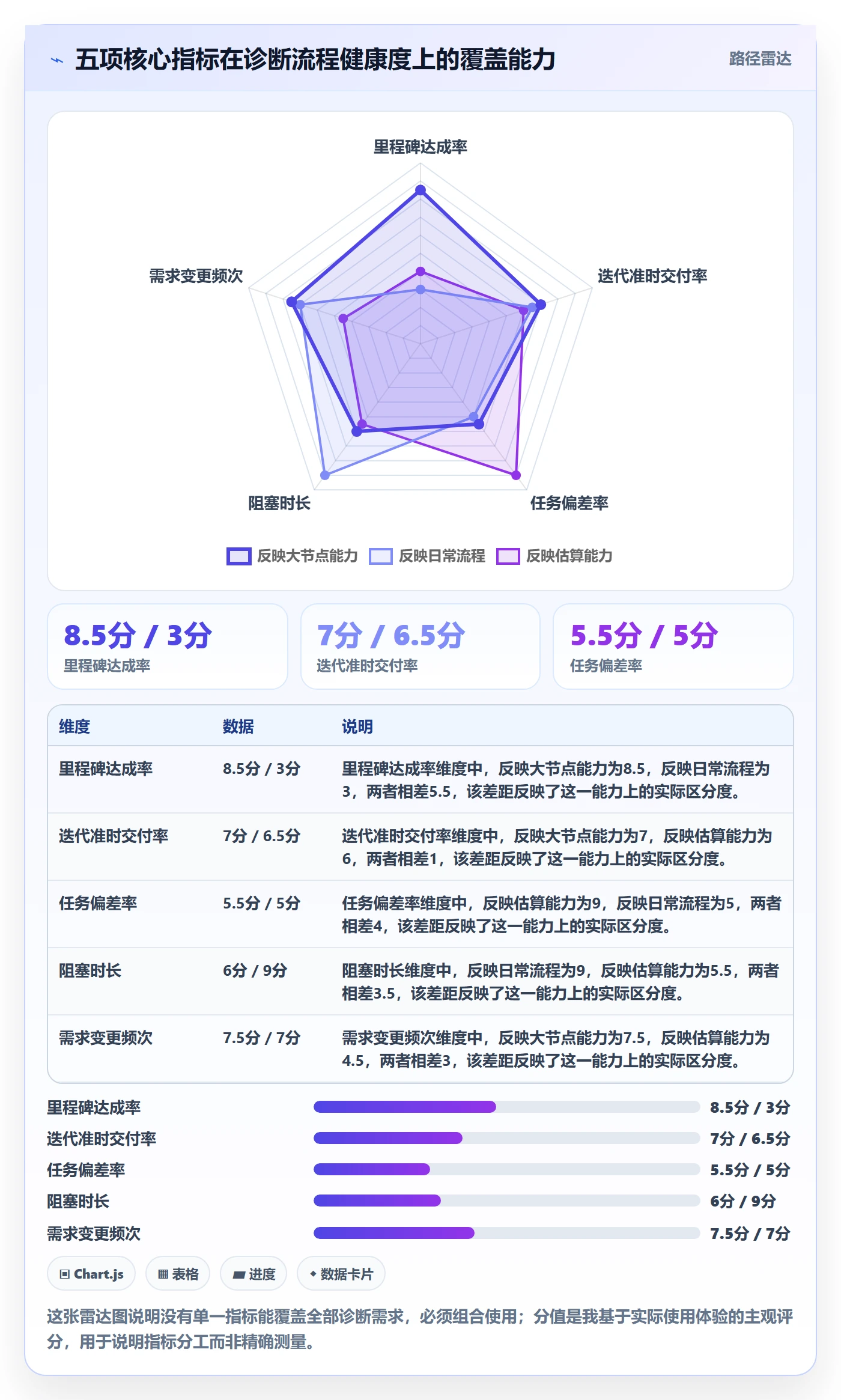项目进度流程与规范:研发团队进度管理制度设计关键指标
