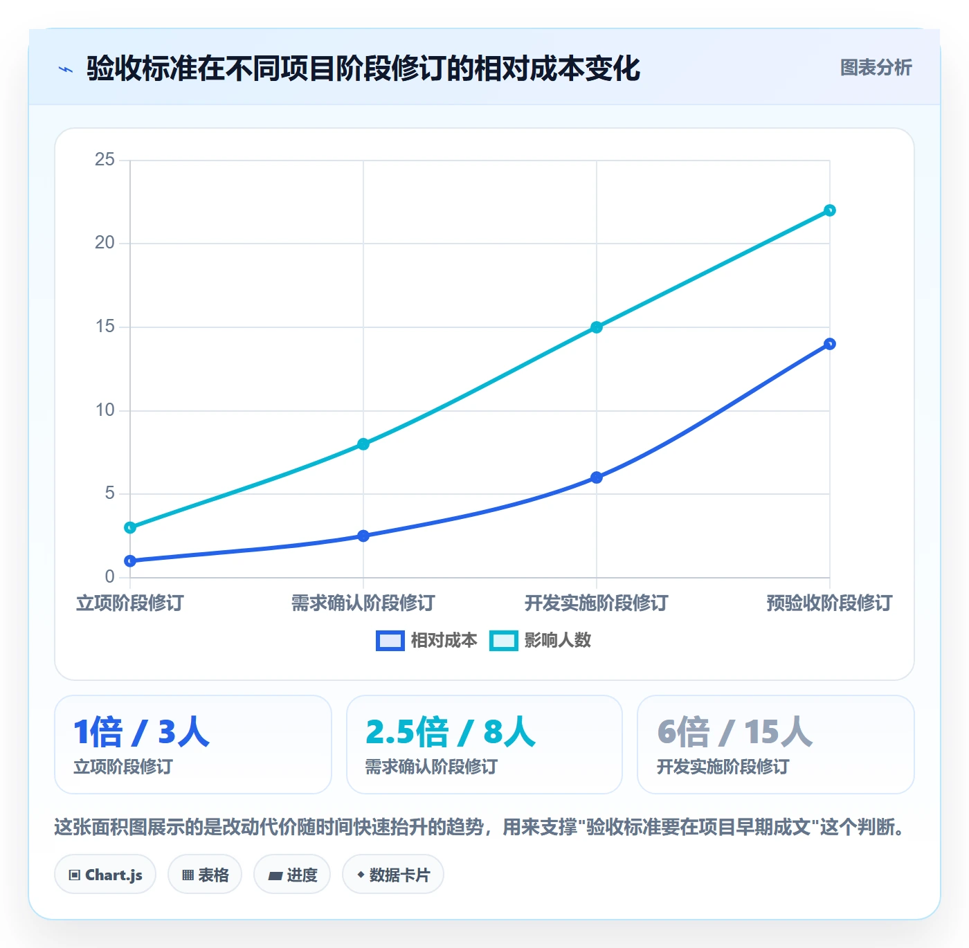 项目目标验收标准教程:项目负责人落地方案,避坑指南