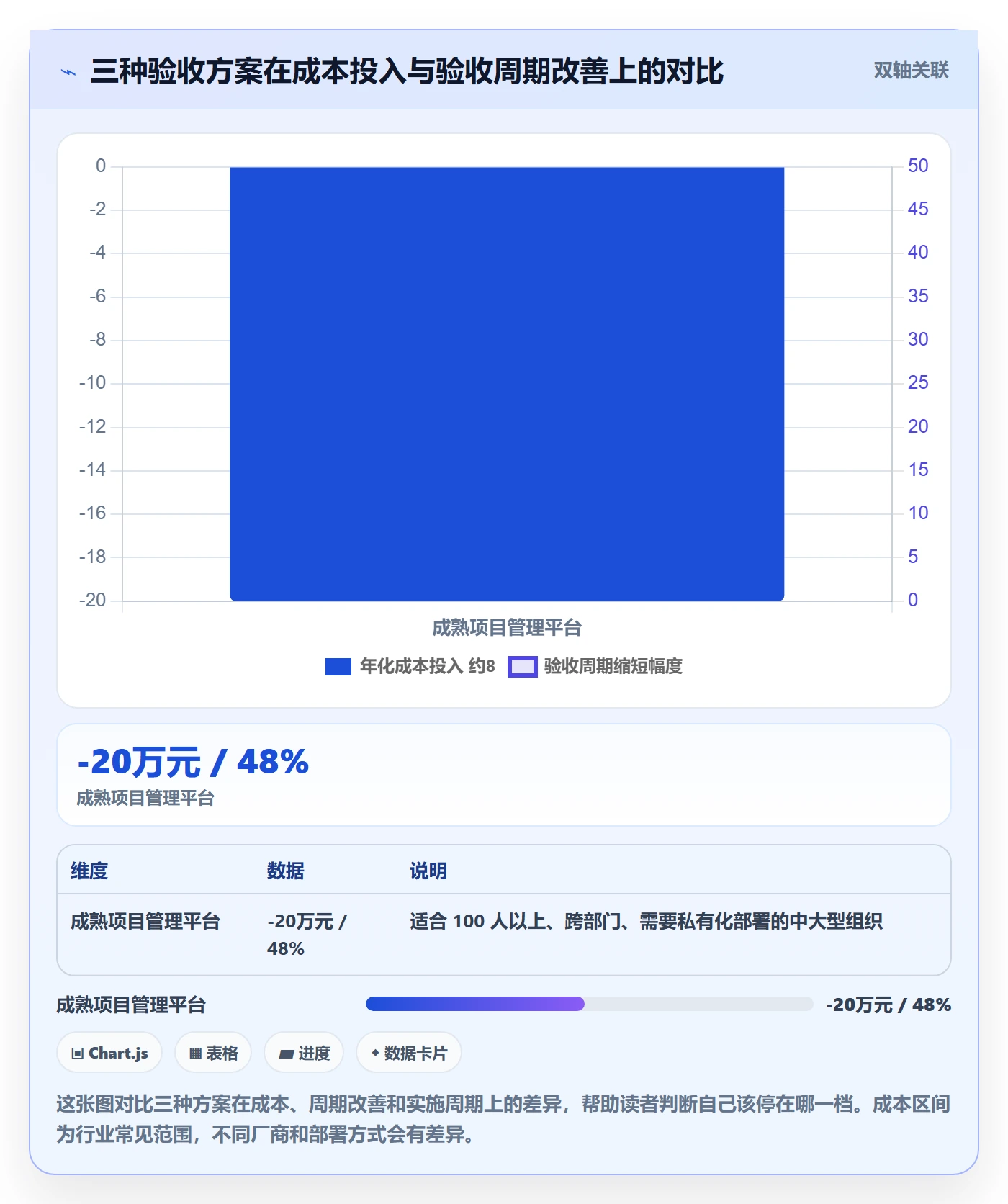 审核管理方法大全：实施团队任务验收效率提升落地清单
