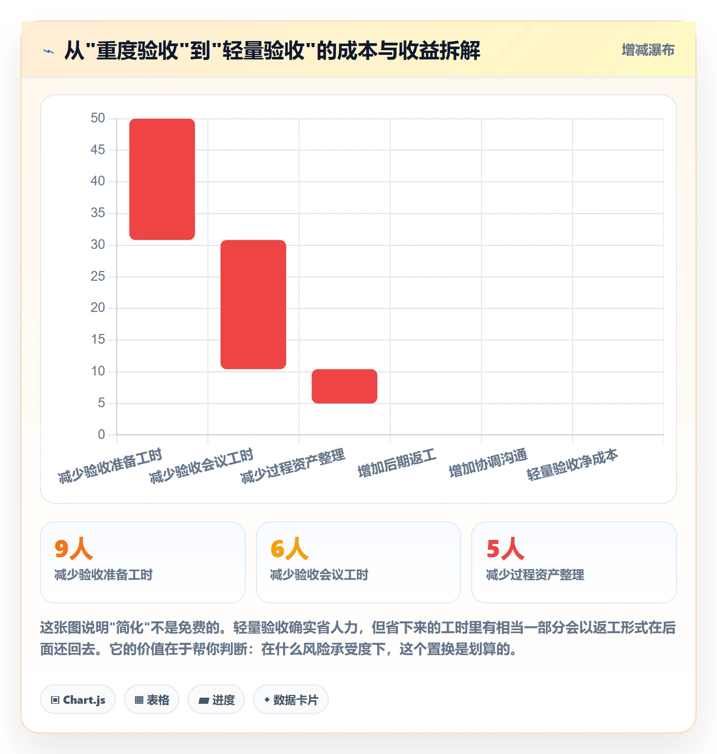 阶段验收管理方法大全：项目成员项目阶段落地方案落地清单