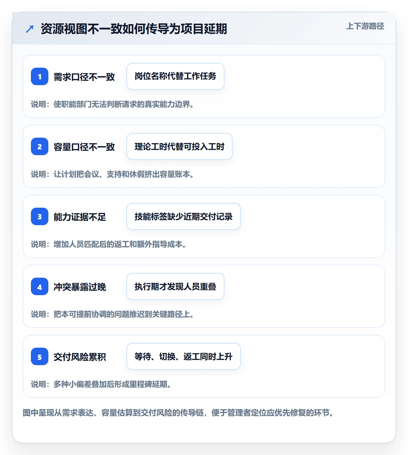 技能管理指南:跨部门团队如何做好资源管理,效率提升全流程