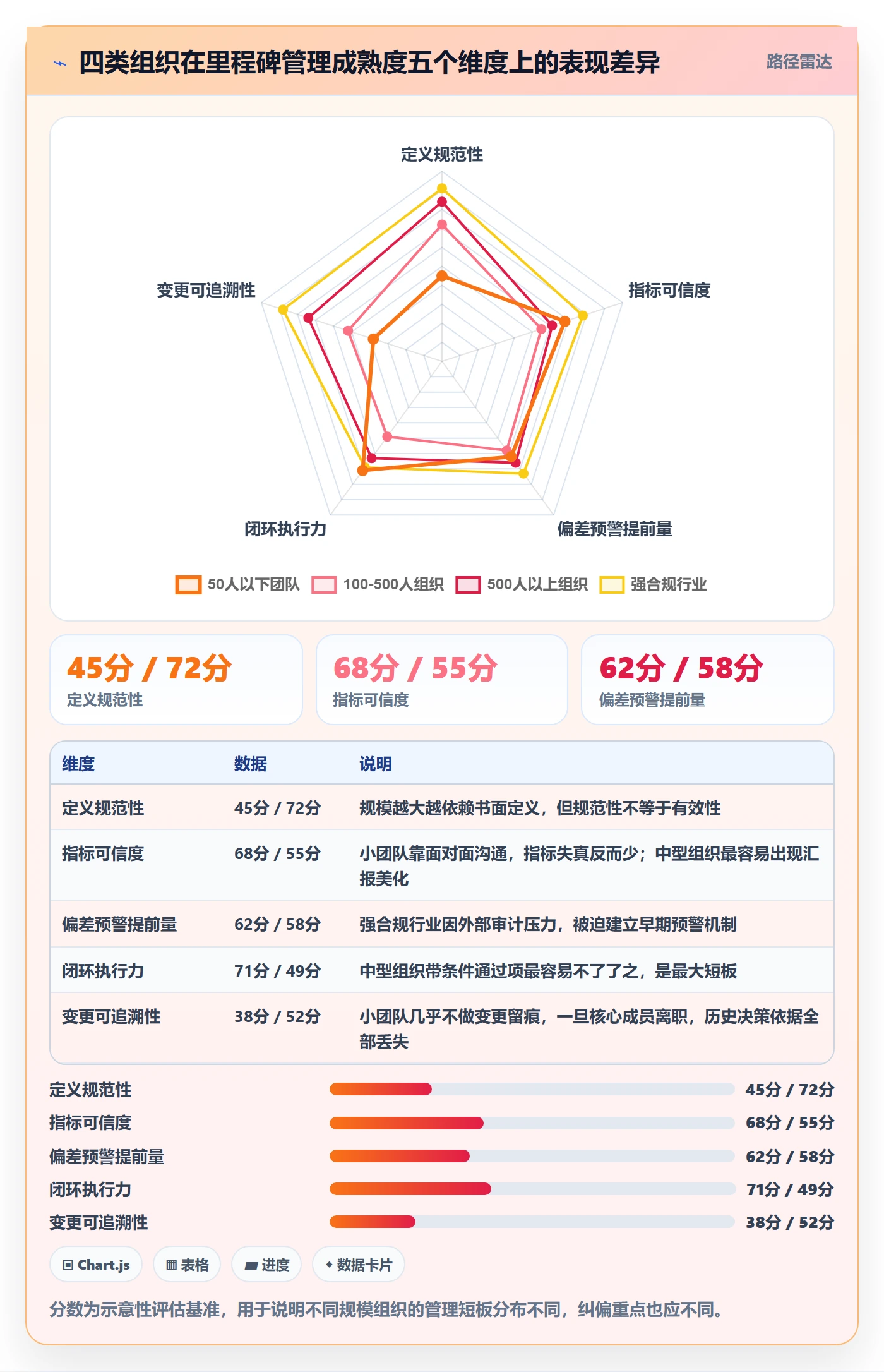 关键节点流程与规范:PMO里程碑入门指南关键指标