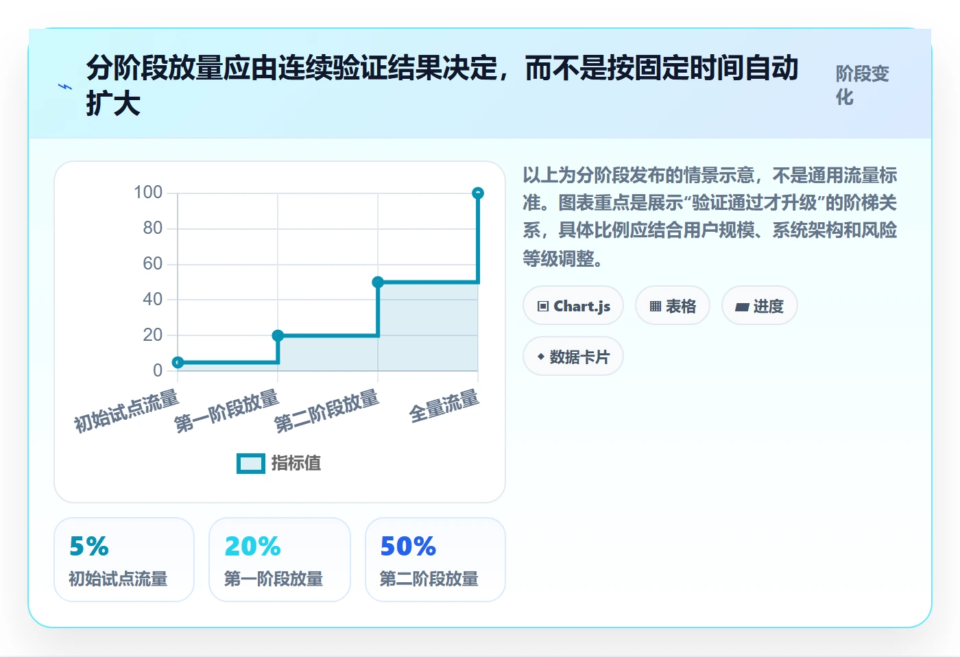 上线管理指南:跨部门团队如何做好发布管理,落地方案全流程