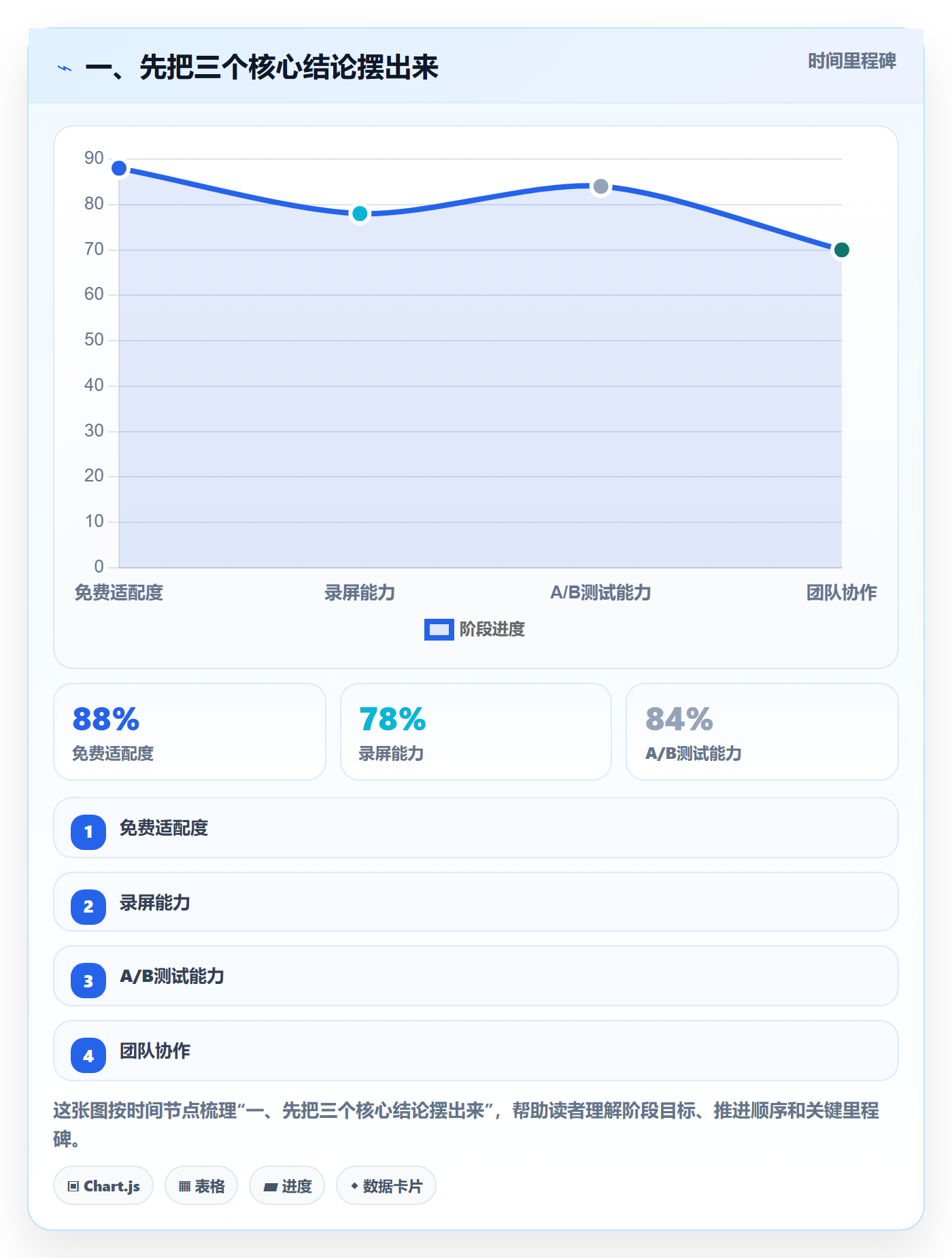 目标进度实操方法：跨部门团队提升项目目标效率的数据分析方法与模板