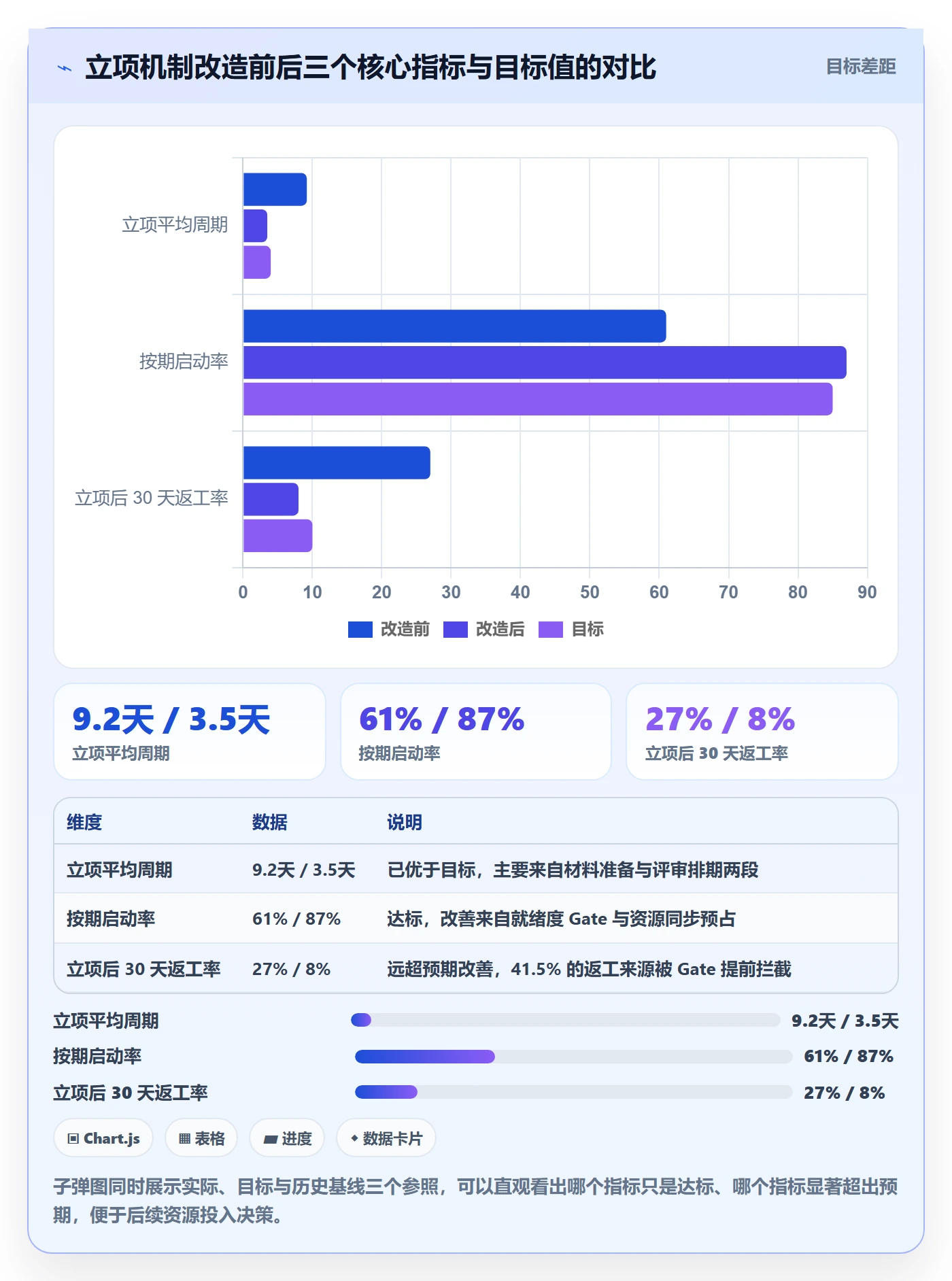优先级实操方法:实施团队提升项目立项效率的数据分析方法与模板
