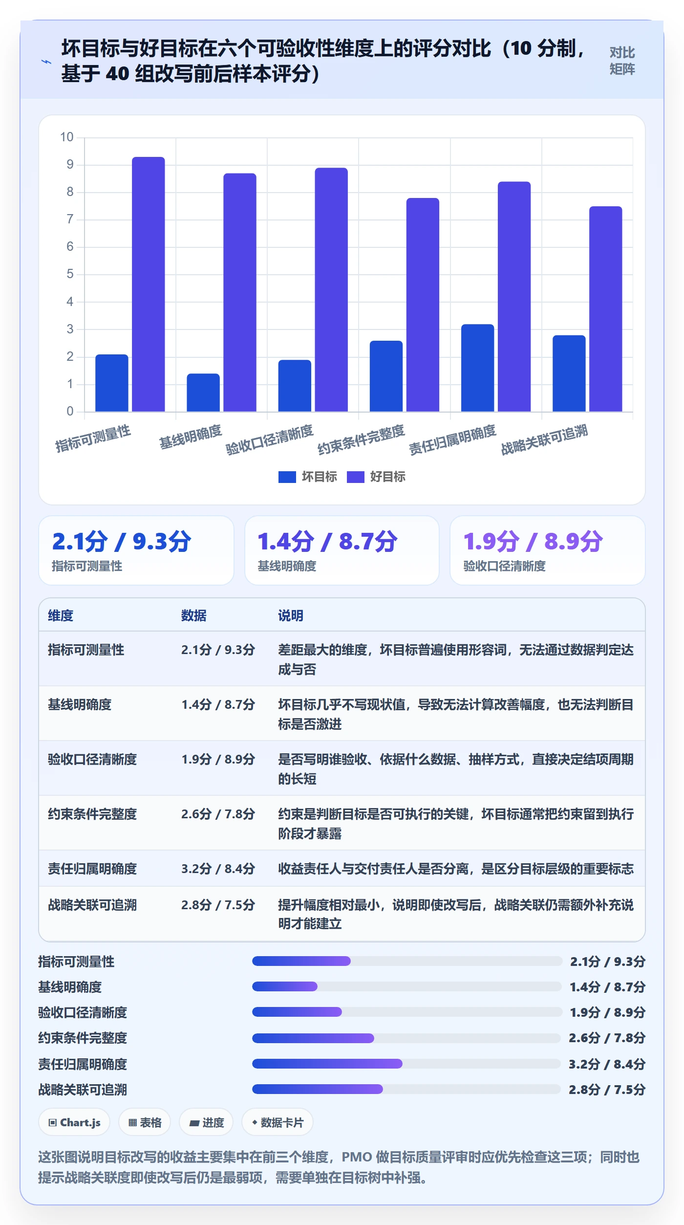 项目目标最佳实践:PMO项目目标入门指南,常见问题