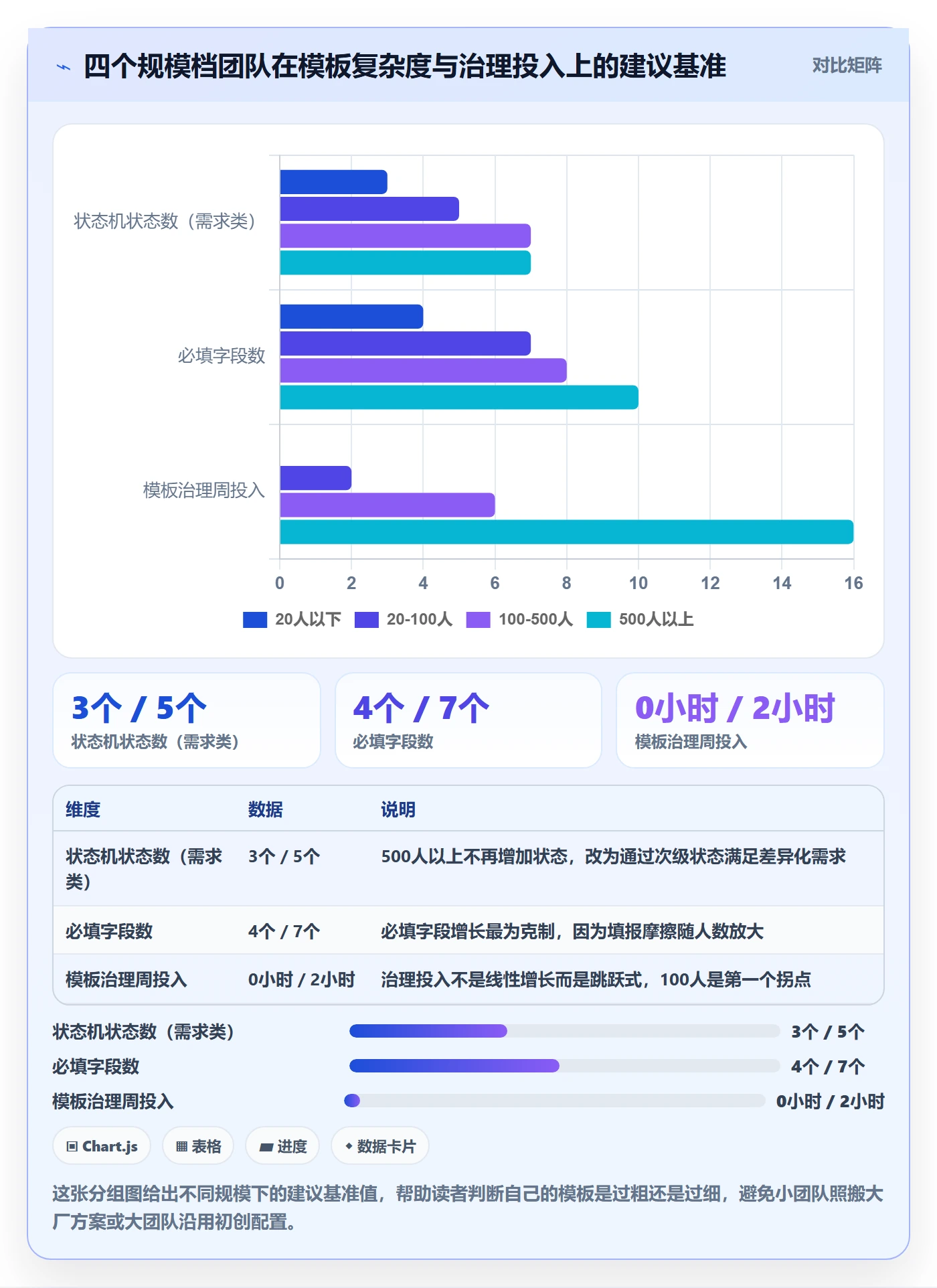 项目模板项目模板教程:研发团队数据分析,避坑指南