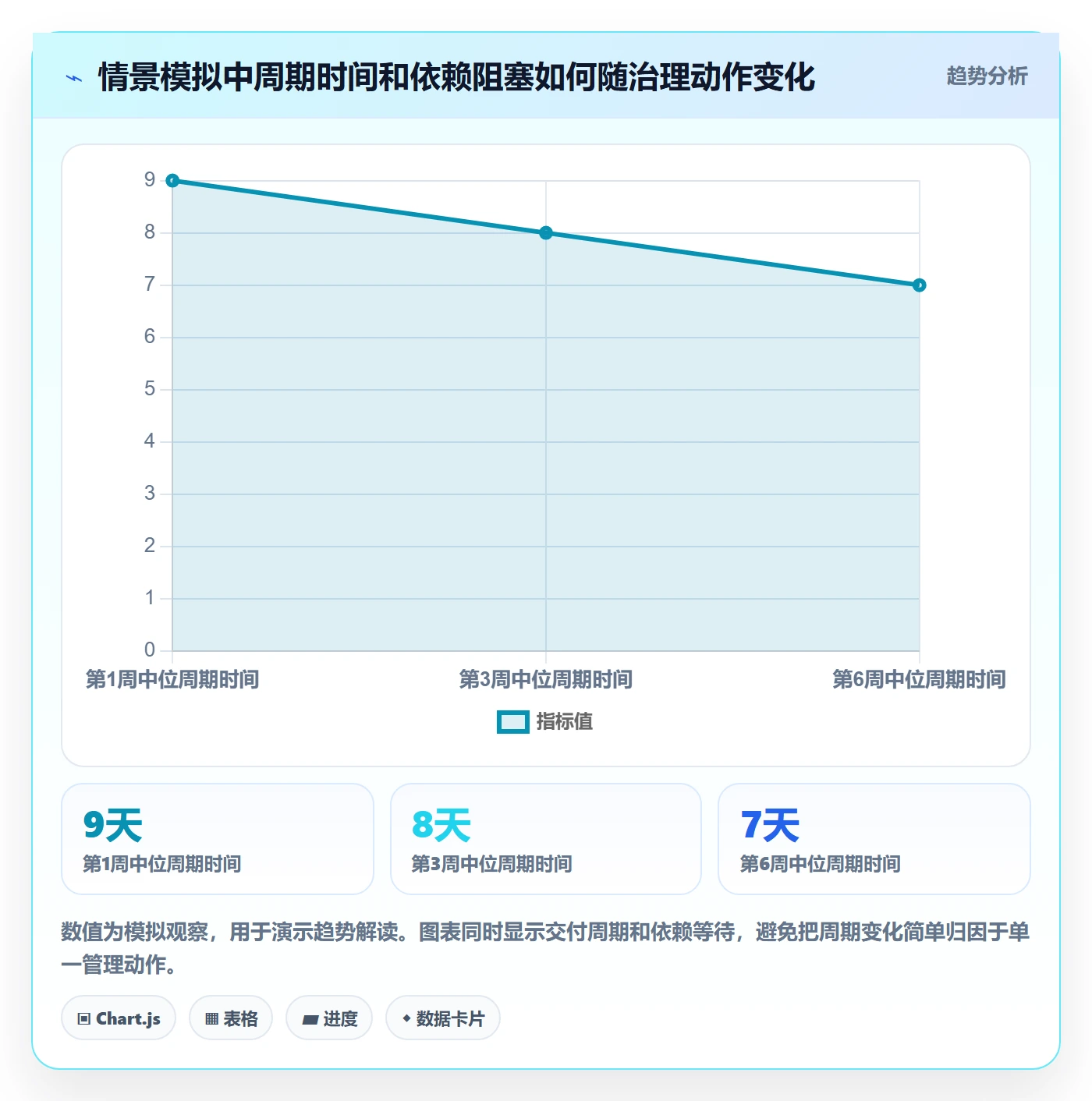 Epic流程与规范:项目经理敏捷项目入门指南关键指标