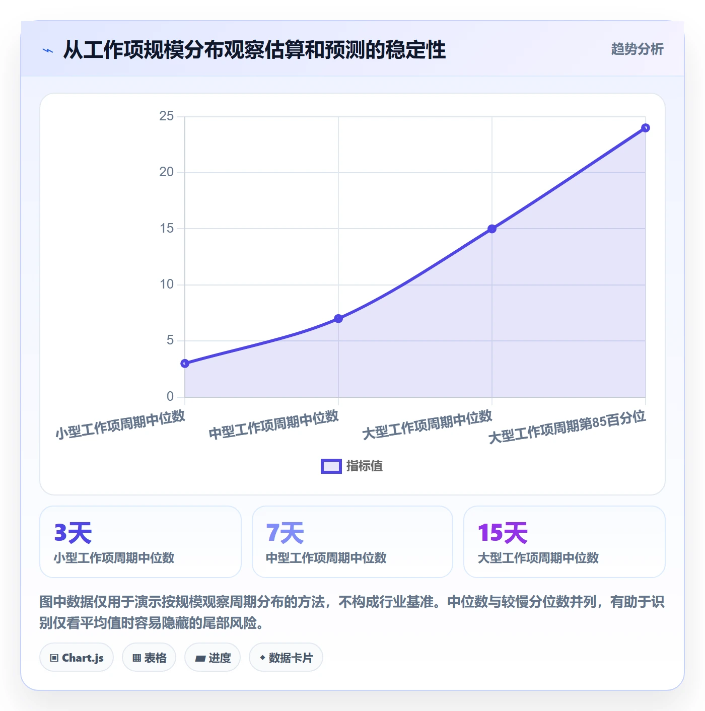 需求排期怎么做？研发团队数据分析：需求排期从0到1