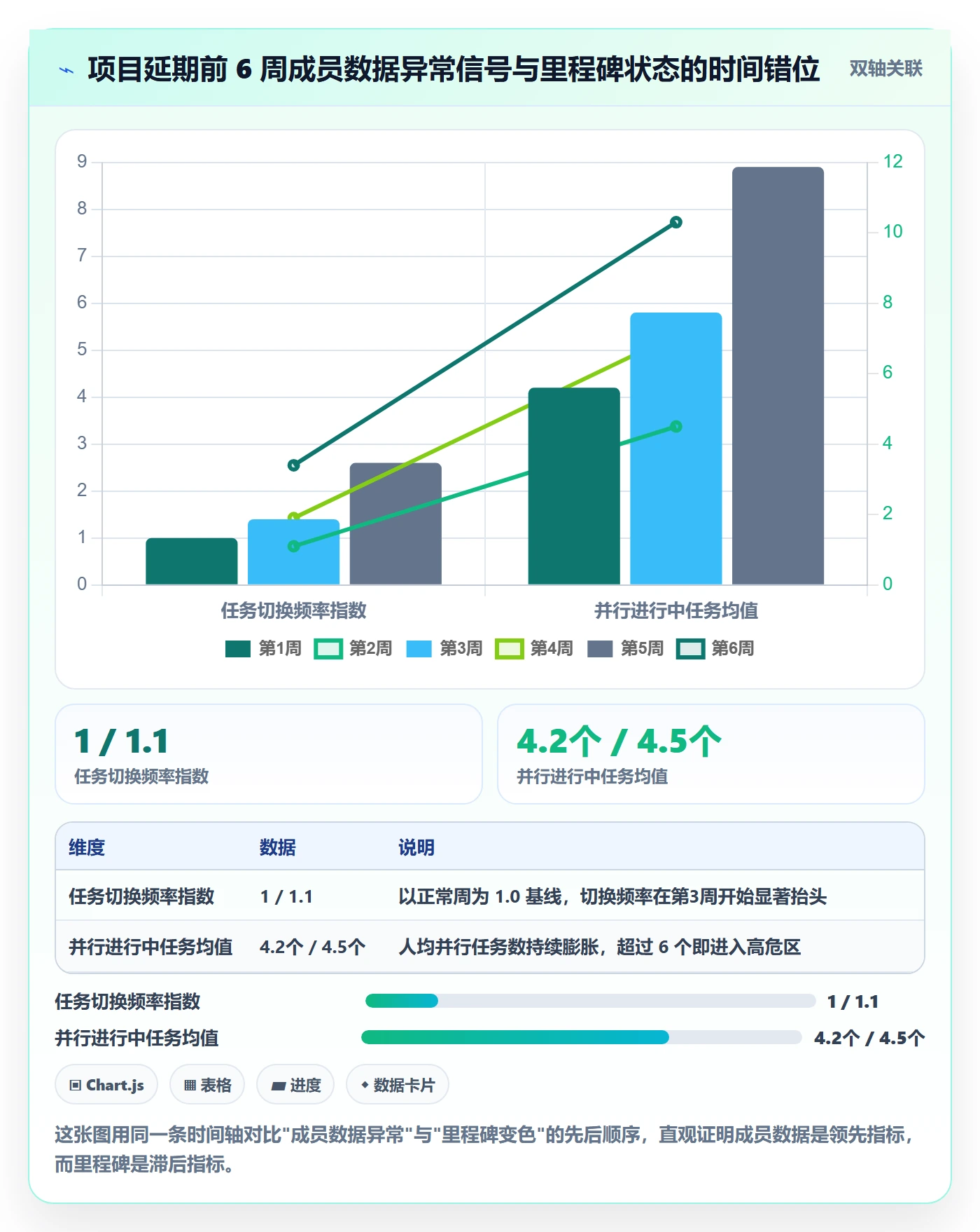进度管理项目进度教程：项目成员数据分析，避坑指南