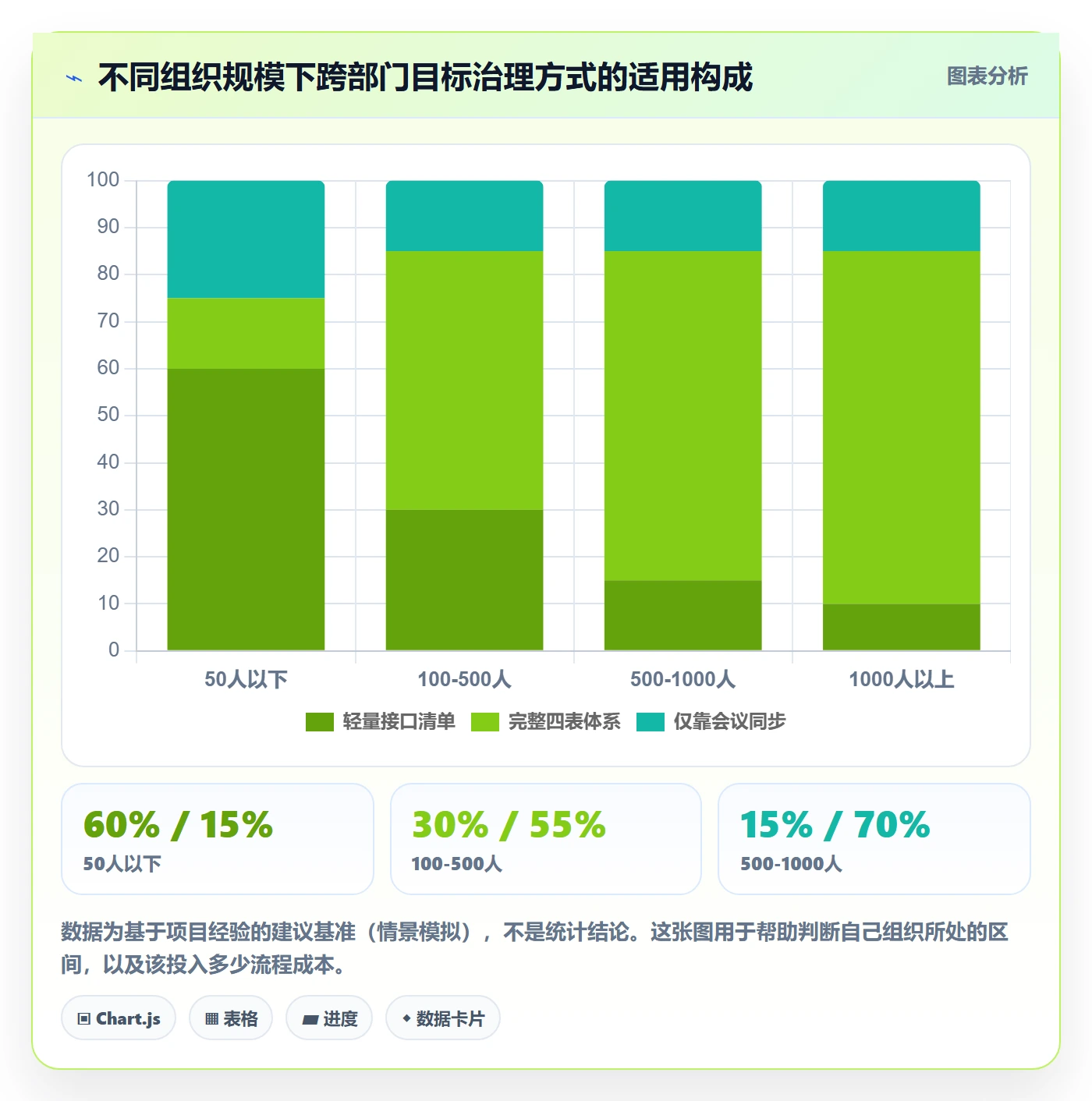 目标拆解实操方法:跨部门团队提升项目目标效率的风险控制方法与模板