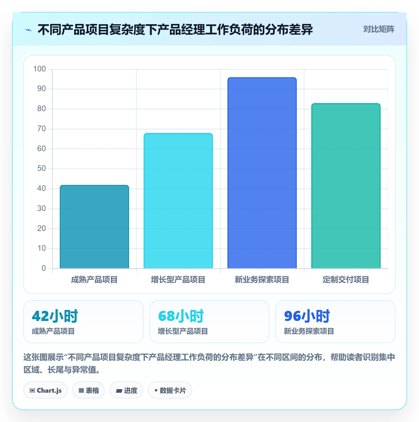 人力资源计划人力规划教程：产品经理制度设计，避坑指南